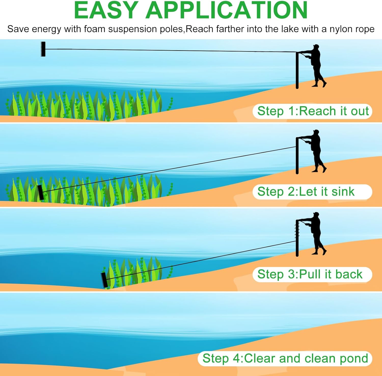 Pond Rake, 36" Aquatic Lake Weed Rake with 11'(132'') Adjustable Extension Pole, Rope and Float, 52' Throw, Aluminum Landscape Harrow for Lake, Lawns, Gardens, Beach