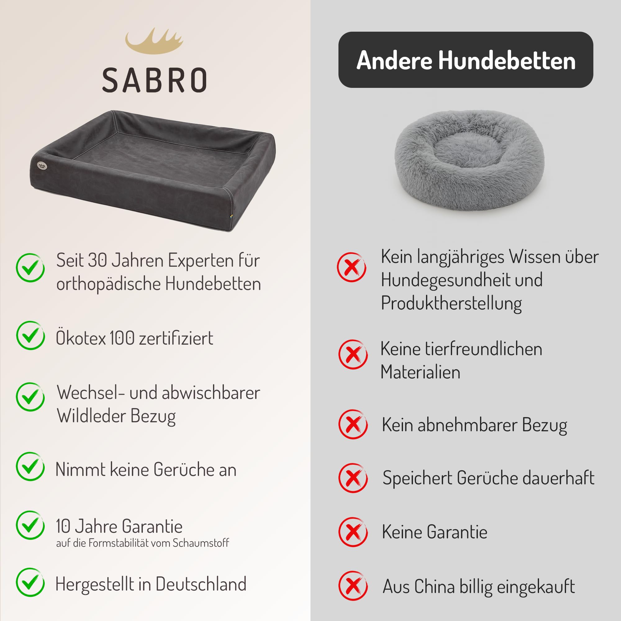 SABRO KUDDE Orthopädisches Hundebett – Martin Rütter – Hochwertige Wildlederoptik – Waschbar & Wasserabweisend – Ergonomisch – Premium Haustierzubehör für Mittelgrosse, Grosse Hunde in Dark Grey