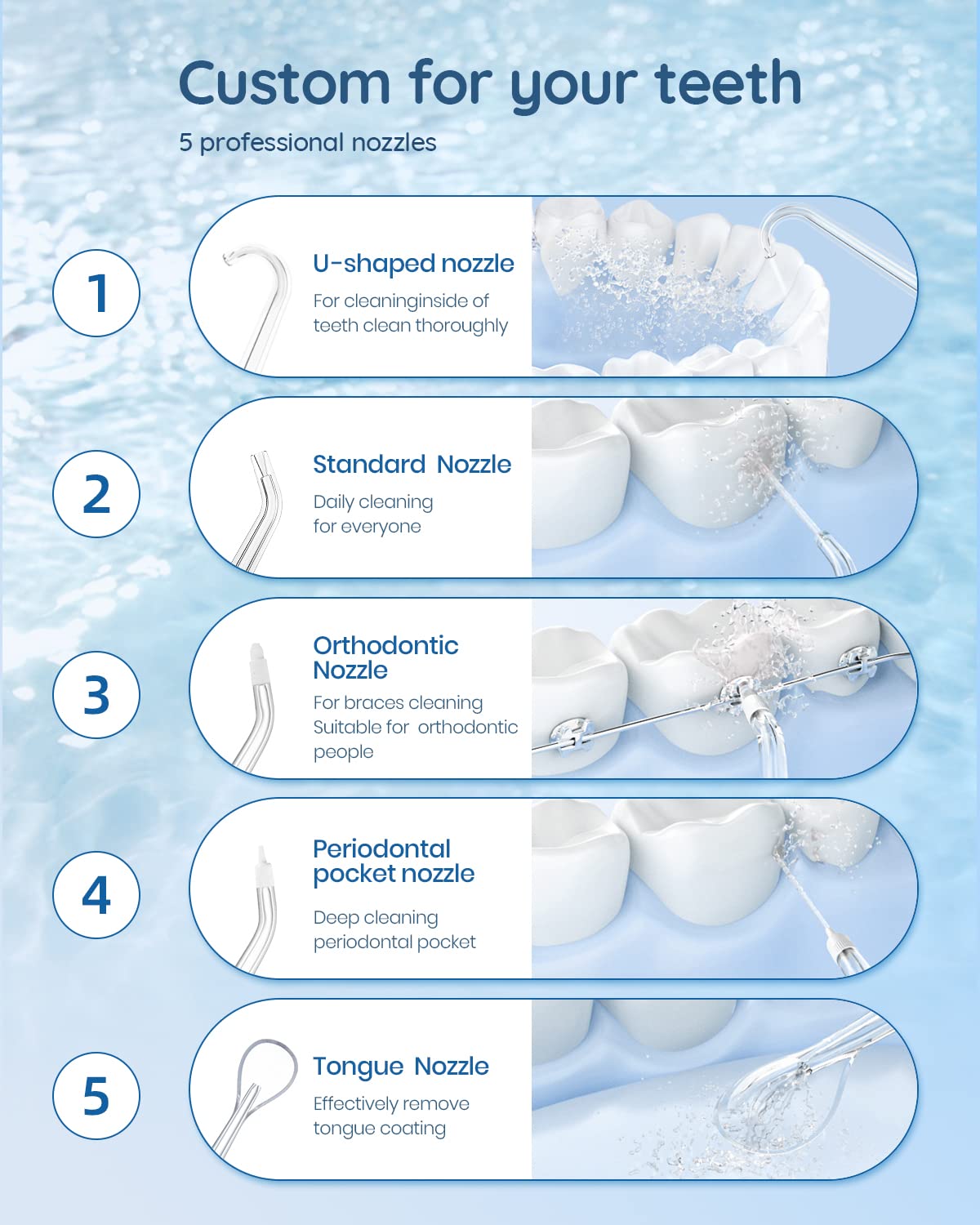 Mornwell Hydropulseur jet Dentaire, 270ml Irrigateur Oral Sans Fil Professionnel, 6 Buses, 4 Modes d’impulsion, USB Chargé pour 150 Jours D'utilisation, IPX7