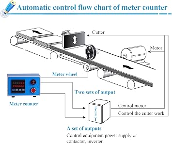 Length Meter Counter Cable Length Meter Wire Length Counter