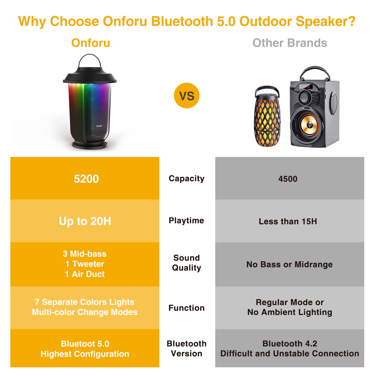 Onforu 2 Pack Outdoor Bluetooth Speakers, True Wireless Lantern Speaker