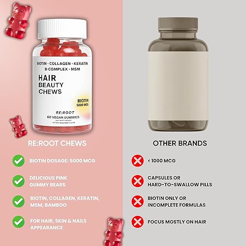 Miniatura 3 de REROOT Gomitas de belleza capilar  5000 mcg de biotina, colágeno, queratina, MSM  Soporte para cabello, piel y uñas  Vegano  Sabor a bayas  60
