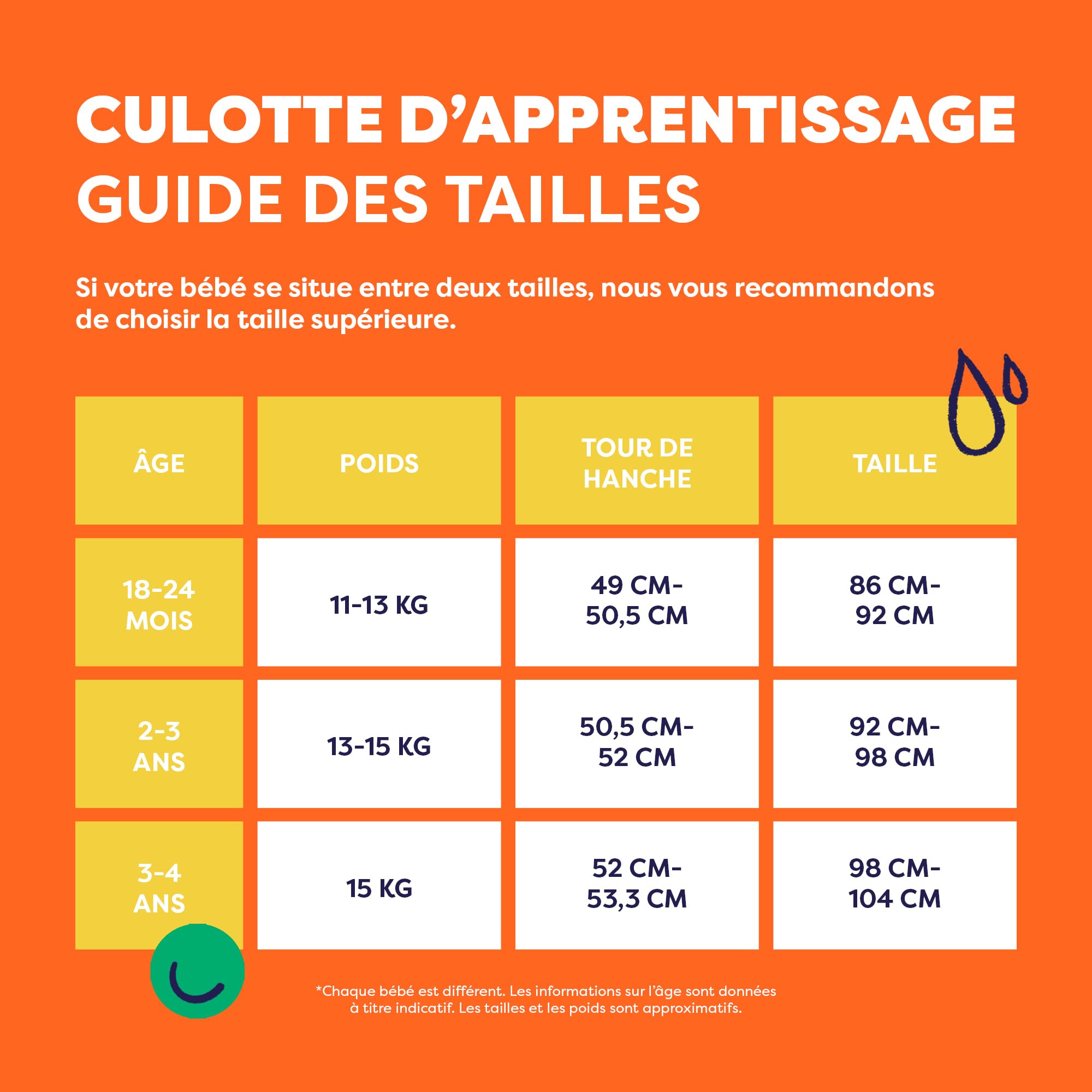 Bambino Mio, Culotte d'apprentissage Lavable, unisexe, pour garçons et filles, Lot de 3