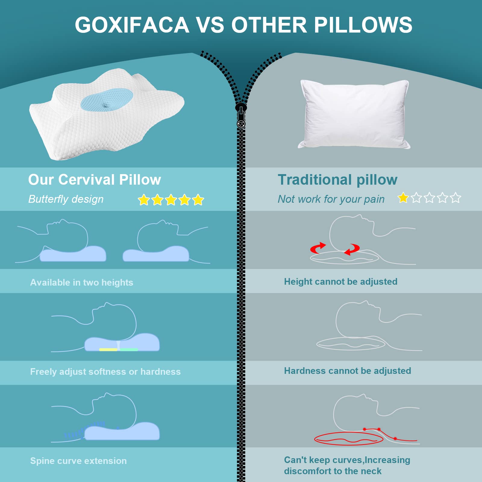 Cervical Memory Foam Pillow for Neck Pain Relief, Ergonomic Contour Support Pillow for Side Sleepers - Image 4