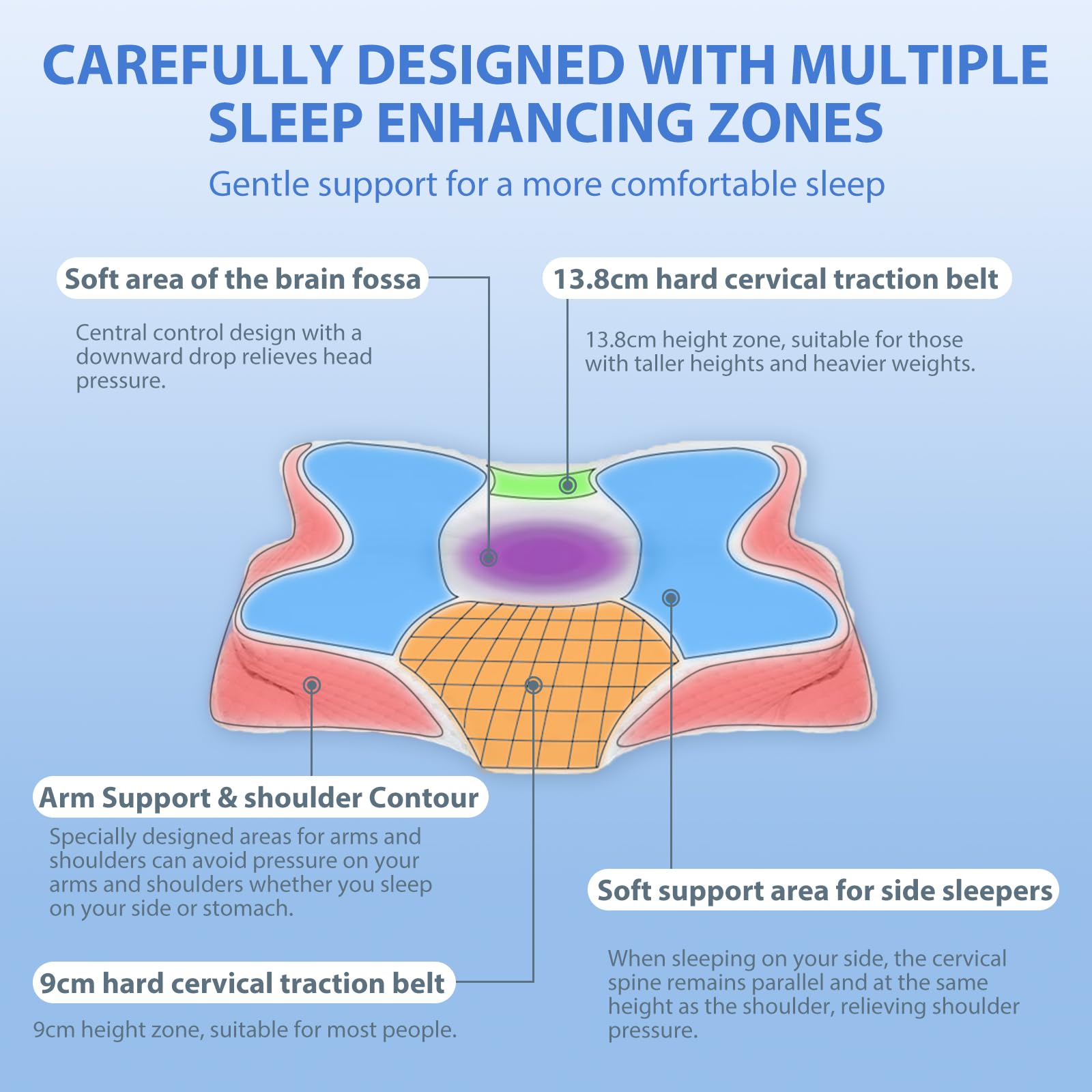 Oreiller Ergonomique Cervical, Oreiller Orthopédique à Mémoire de Forme pour la Nuque, Coussin de Soutien du Cou, Oreiller Cervicales Douloureuses, pour Dormir sur Le Côté et sur Le Dos