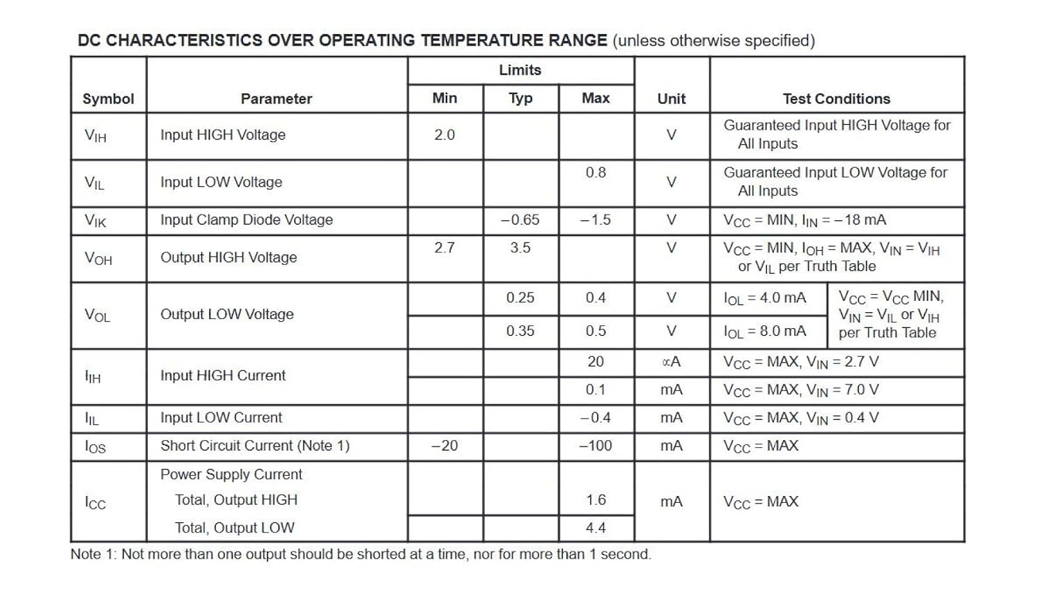 10pcs SN74LS00N Quadruple 2-Input Positive-Nand Gates,Dip-14.
