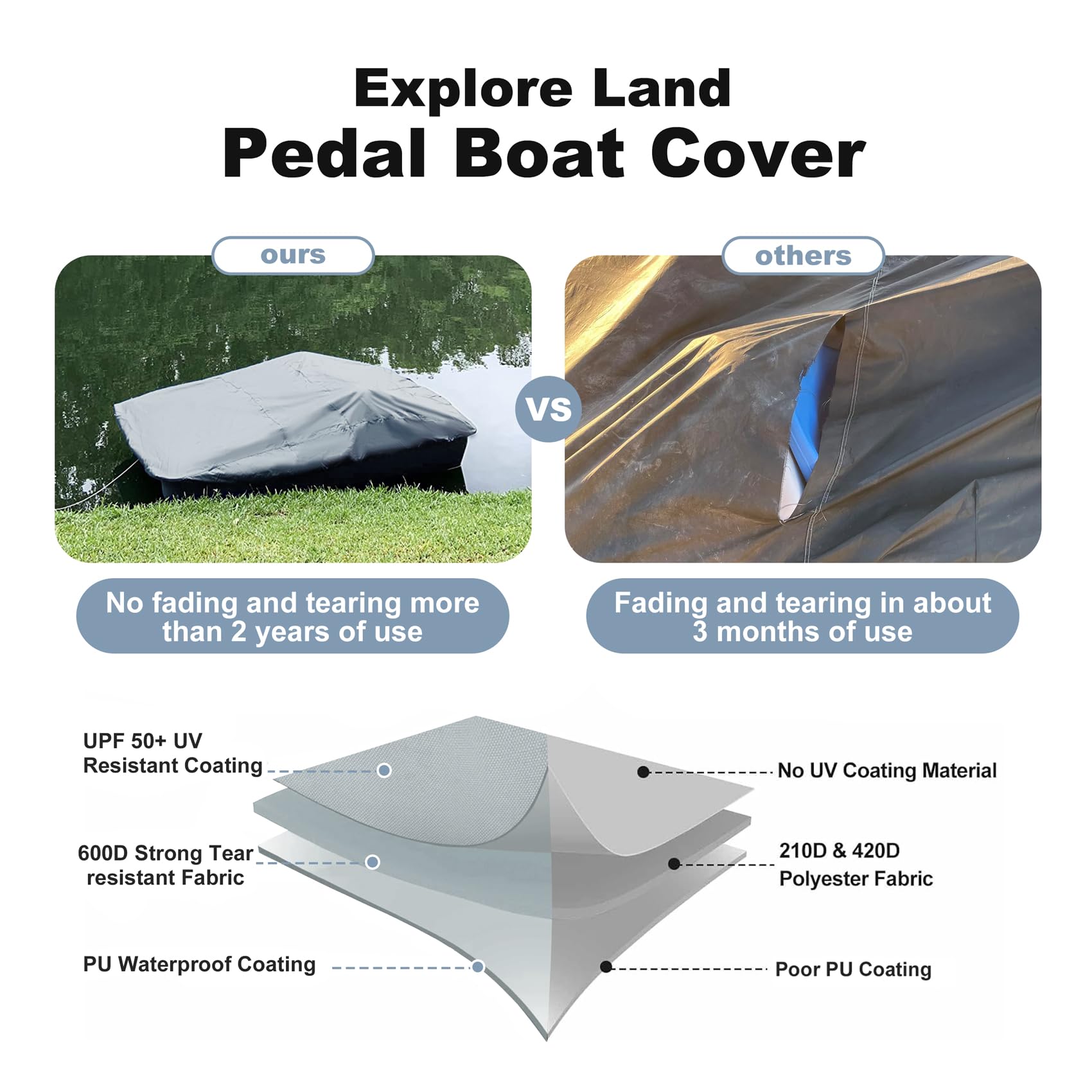 Explore Land Pedalbootabdeckung – wasserdicht, strapazierfähig, für den Außenbereich, 3 oder 5 Personen, Grau