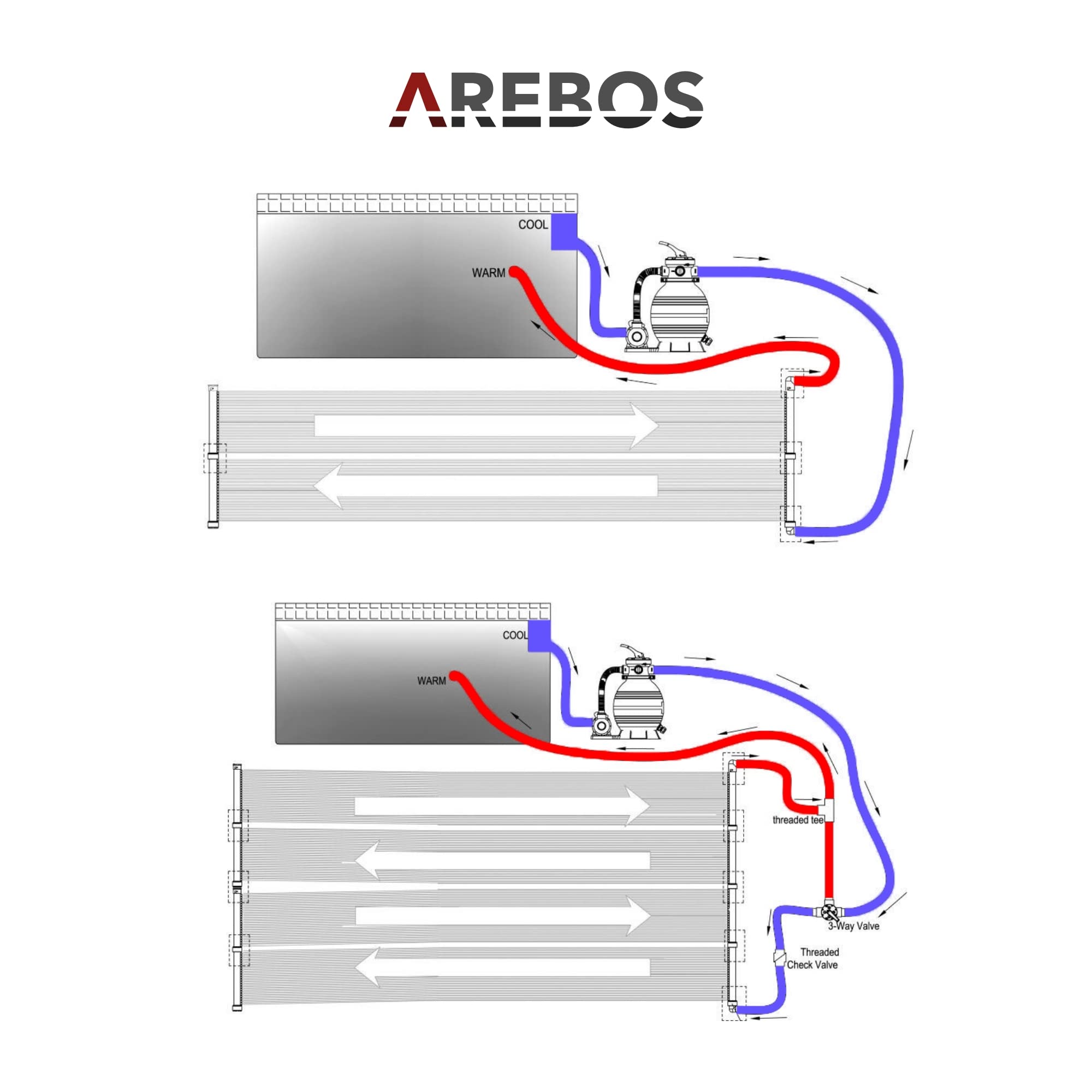 Arebos 2X Solarheizung Solarkollektor Poolheizung | 2er Set | 300x66 cm | UV-beständiger Kunststoff | Schwarz | Beliebig erweiterbar | inkl. Bypass-Set