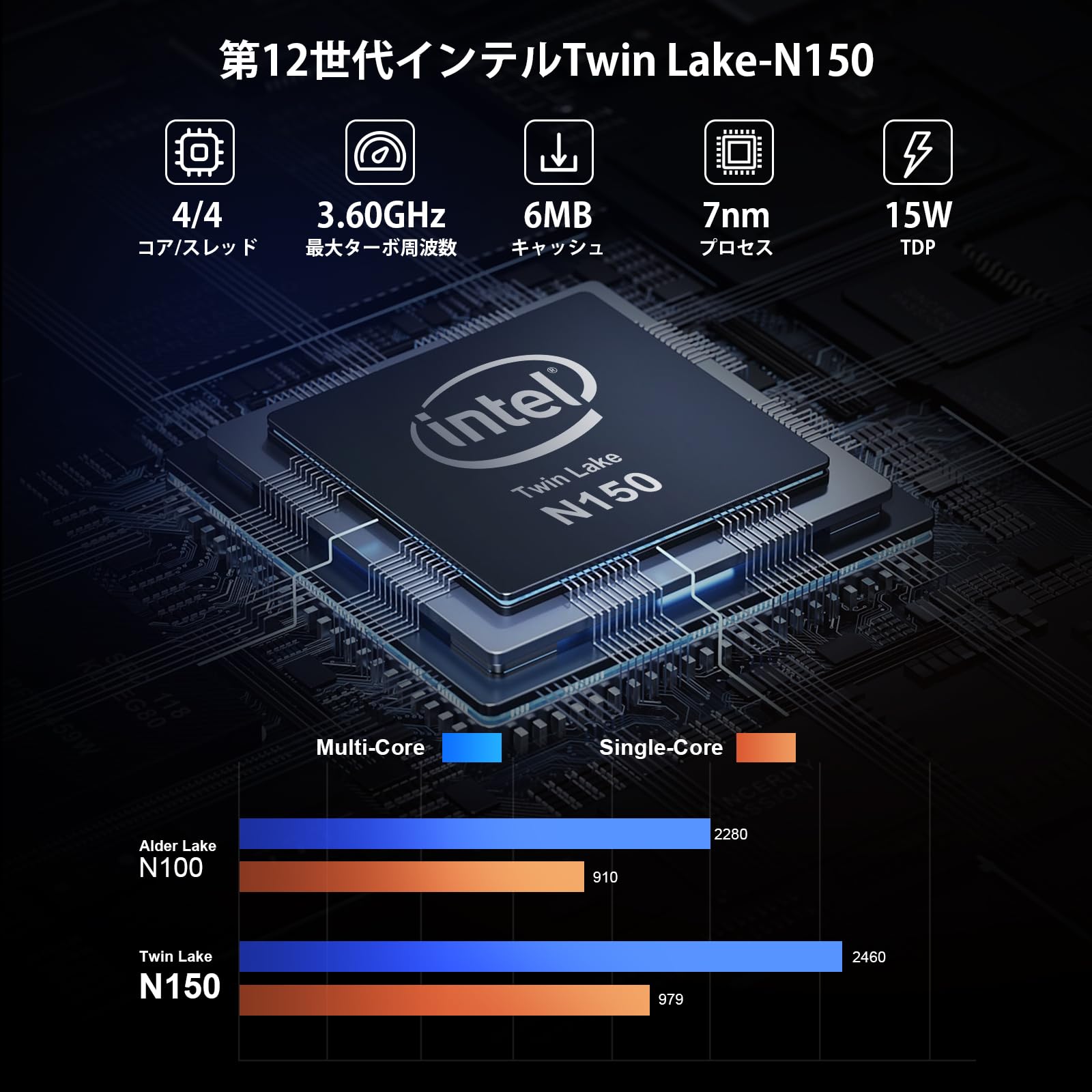 ミニpc第12世代インテルTwin Lake-N150 Windows11Pro Amazon.co.jp: 【ミニpc Intel N150初登場】 GMKtecミニpc 最新第12