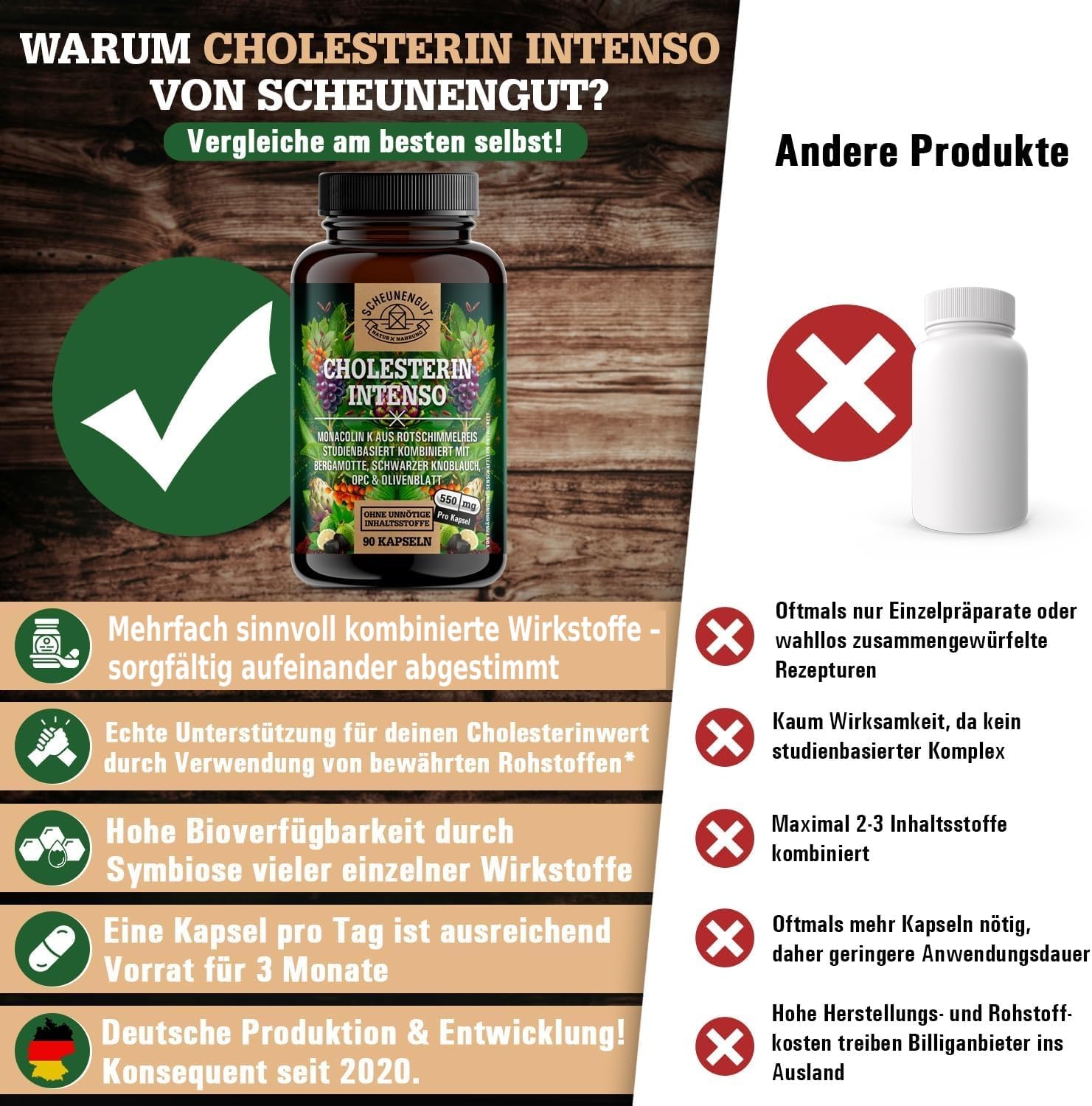 CHOLESTERIN INTENSO® Roter Reis -WICHTIG: Cholesterin Kapseln mit Monacolin K, Schwarzer Knoblauch, Bergamotte, Artischocke etc -Roter Reis Kapseln- 90Stk DE SCHEUNENGUT®