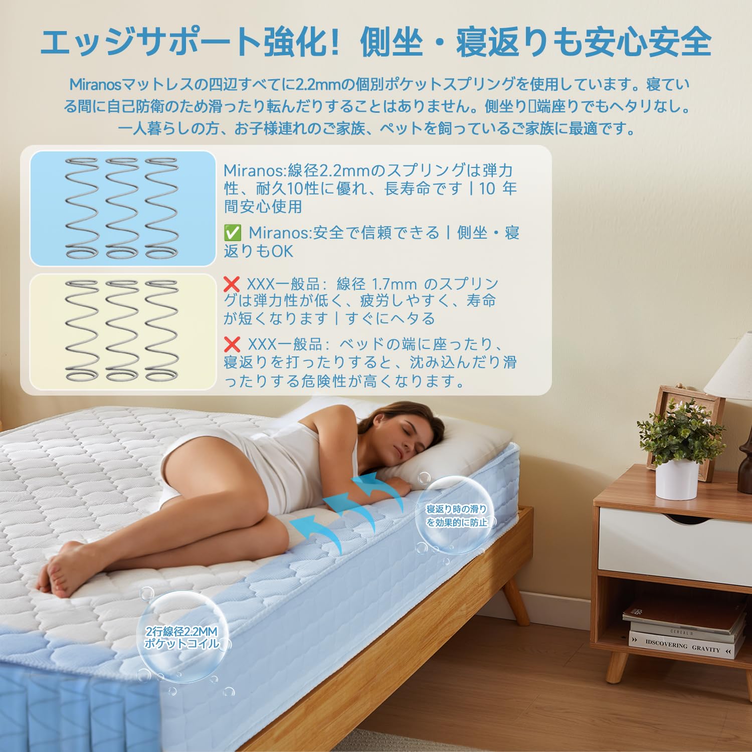 Amazon.co.jp: MIRANOS良心仕様ポケットコイルマットレス 通気性高め