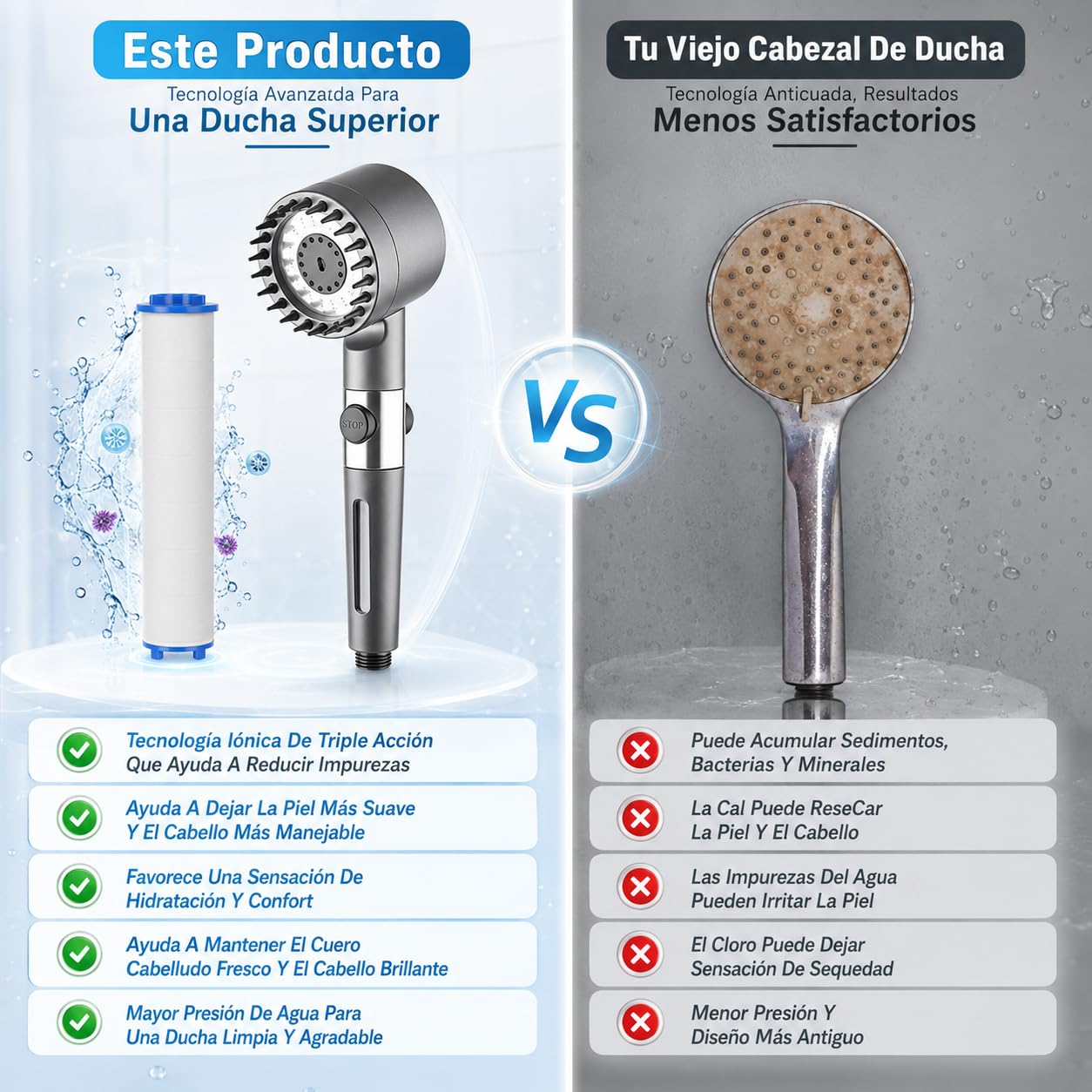 Oasis Cabezal De Ducha Con Filtro - Shower Filter Para Baño Moderno, Cabezal De Mano Con Filtro, Presión Estable Y Cambio Fácil De Modo