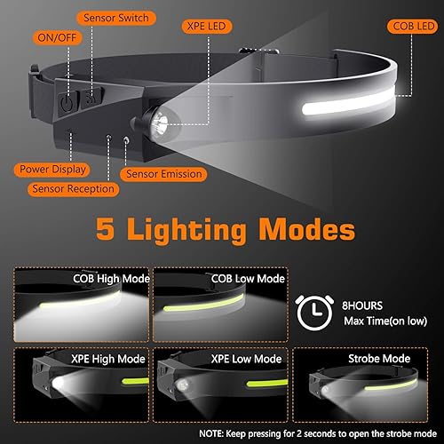 Miniatura 5 de Paquete de 2 faros delanteros recargables, luces de cabeza de haz ancho de 230° para frente con sensor de movimiento, luz de casco duro para
