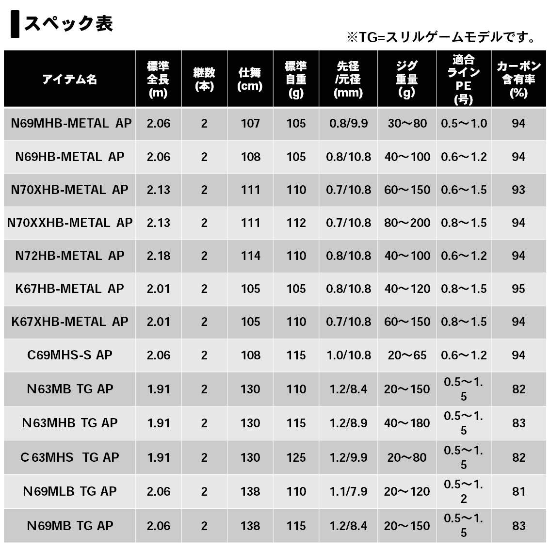 Amazon | ダイワ(DAIWA) タイラバロッド 紅牙MX AP(エアポータブル 