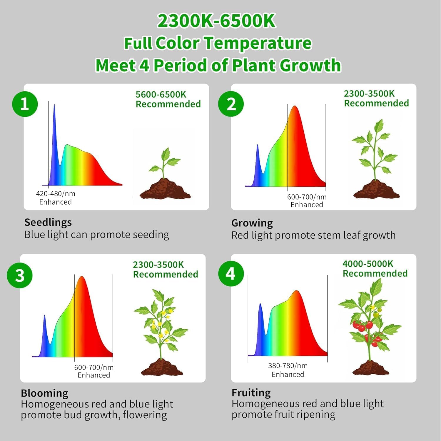chiphy 69" Full Spectrum Grow Light for Indoor Plants, 4/8/12H Timer, 40W Tall Plant Lights, 10 Level Dimmable Brightness, Heights Adjustable, Remote Control, Ideal for Large Tall Plants Trees