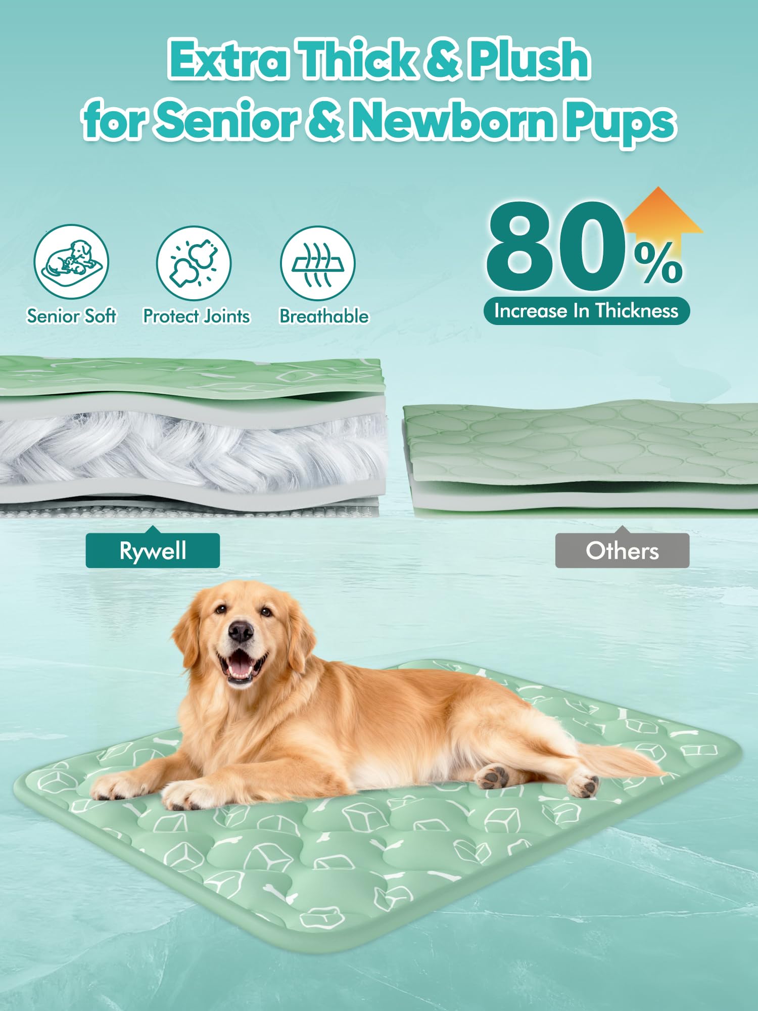 Rywell Upgarde, tappetino rinfrescante per cani, decolorazione, addensante, lavabile, autraffreddante, freddo, 70 x 90 cm, antiscivolo, morbido, assorbe l'acqua, inodore, coperta estiva per cani e