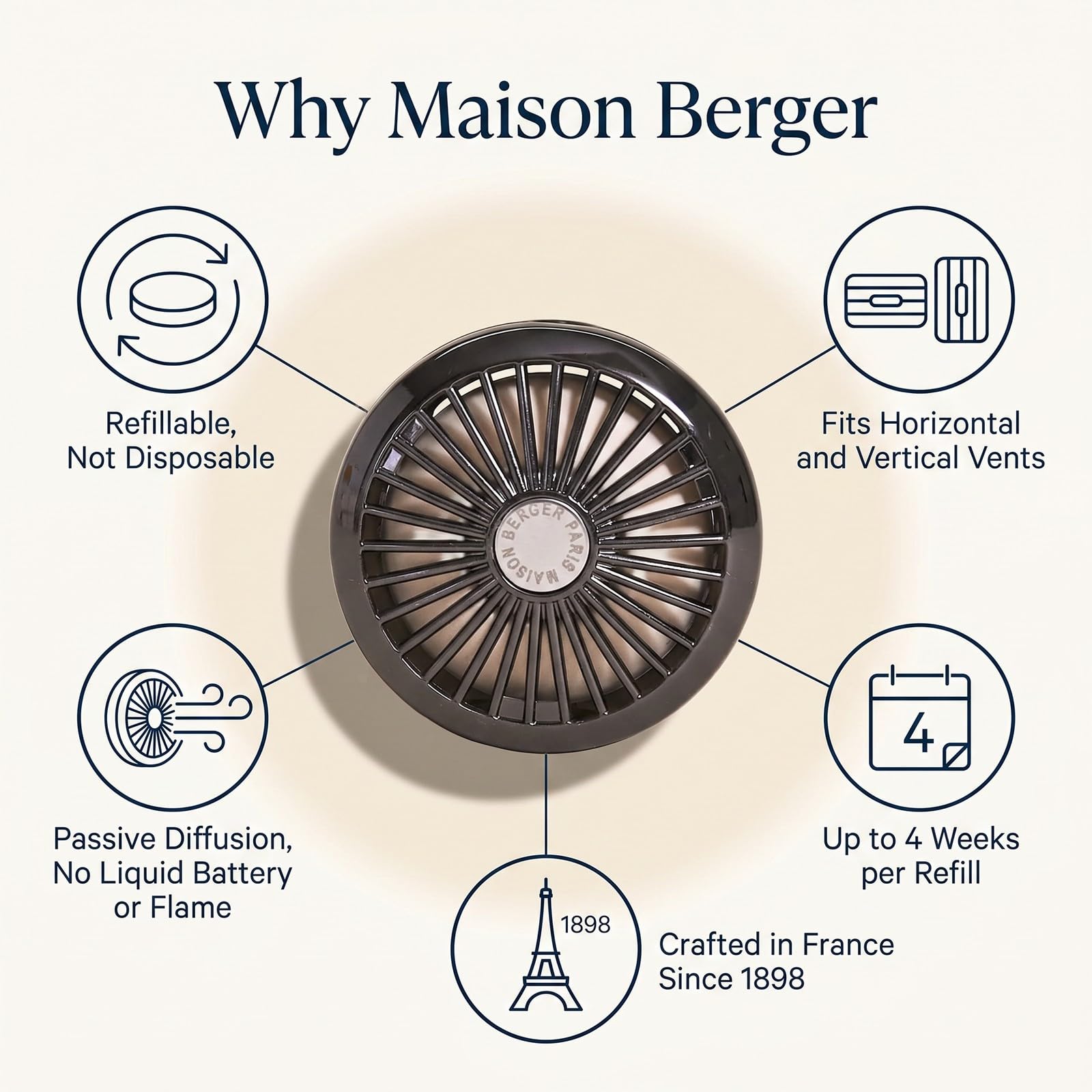 MAISON BERGER Czarny dyfuzor z klipsem samochodowym