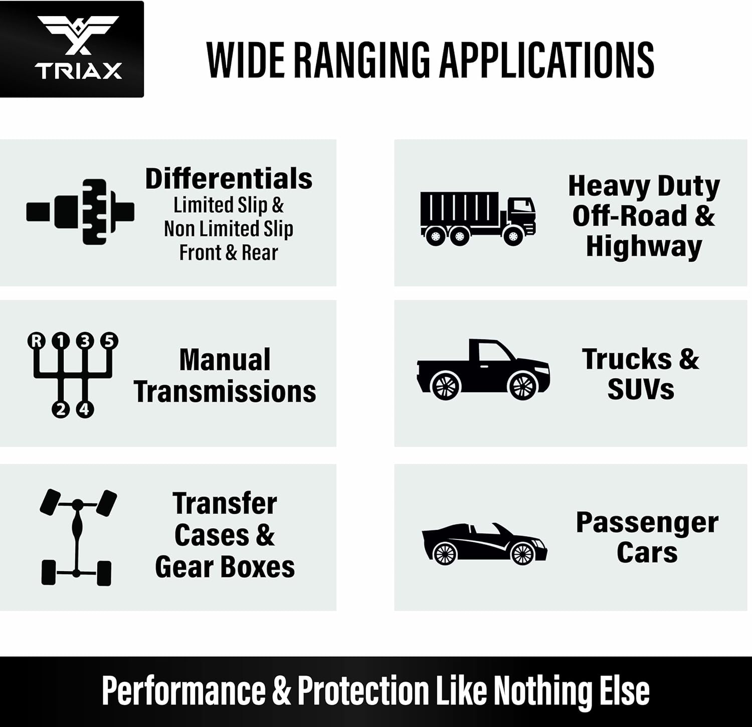 TRIAX Synergy Gear Max 75W-90 GL-5 Limited Slip, Ultra Long Drain 500k Miles, Manual Transmission, Gear/Differential Lubricant (1 Gallon)