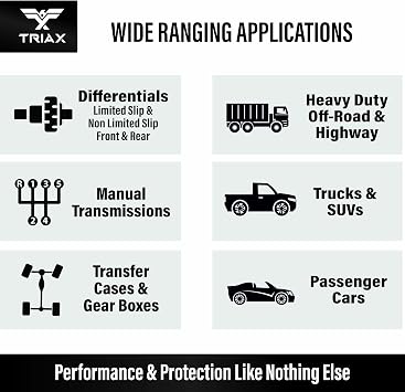 TRIAX Synergy Gear Max 75W-90 GL-5 Limited Slip, Ultra Long Drain 500k Miles, Manual Transmission, Gear/Differential Lubricant (1 Gallon)