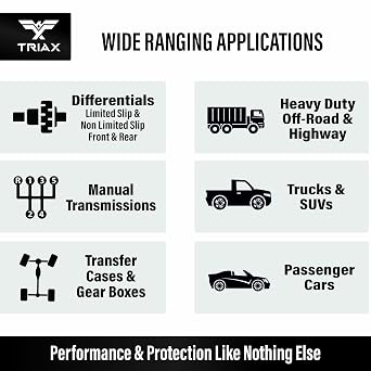 TRIAX Synergy Gear MAX 75W-140 GL-5, PAO Synthetic Long-Drain Axle, Differential Extreme Pressure Oil, Limited Slip Ready, 750,000 Mile Rating on Highway (1 Gal)