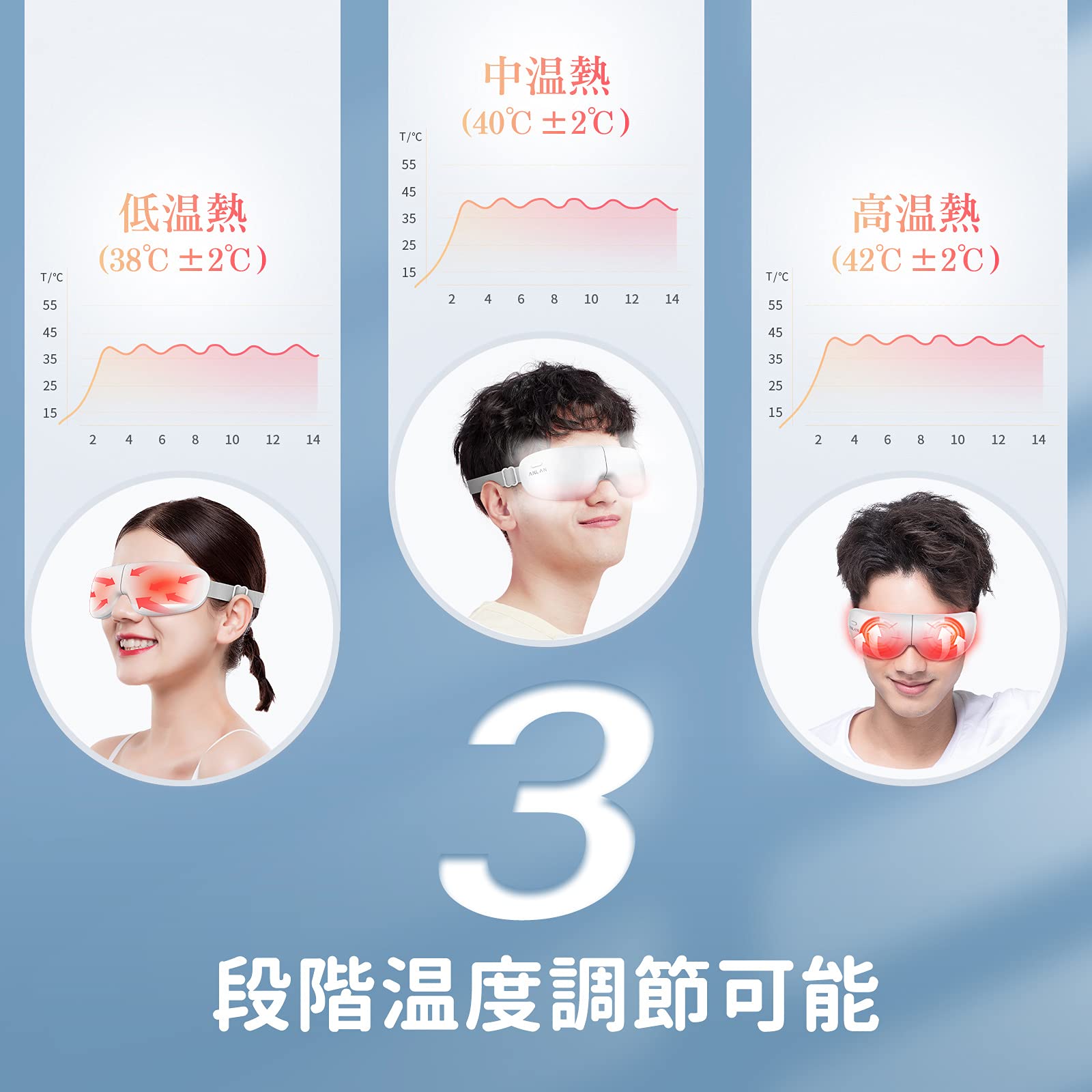 Amazon | ANLAN アイウォーマー 小型 折りたたみ式 ホワイト | ANLAN