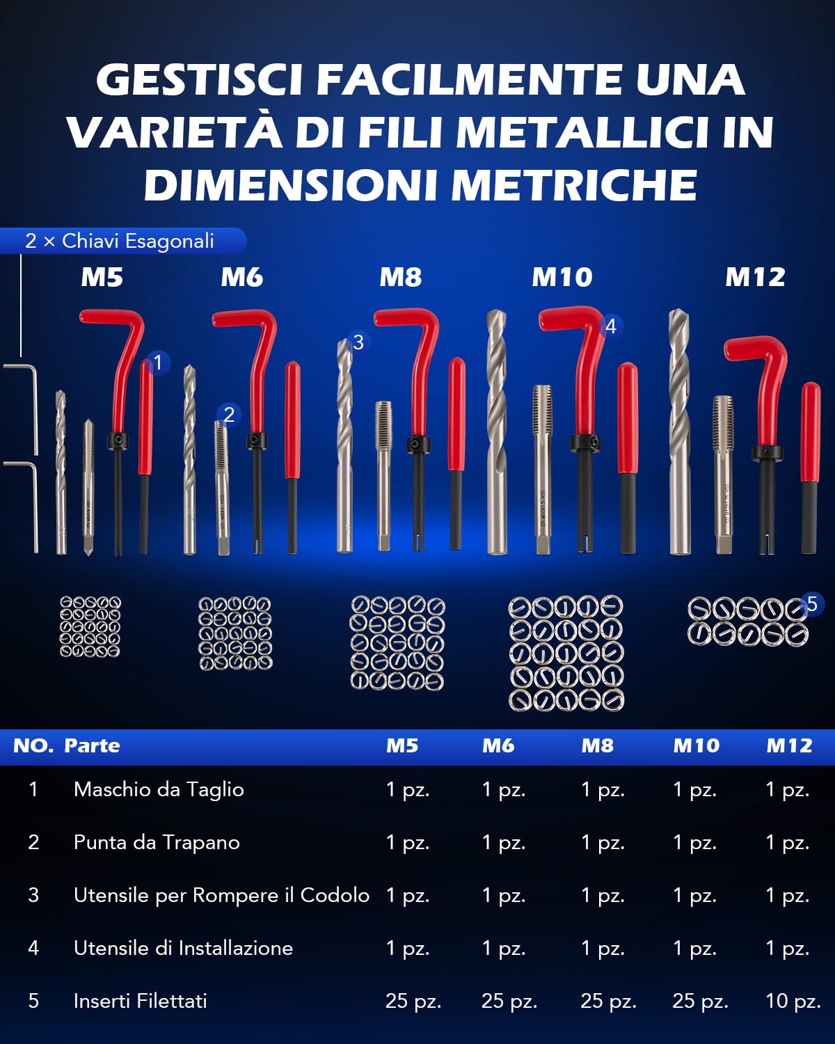 Orion Motor Tech 131 Pezzi Kit Riparazione di Filetti Kit Riparazione Filettatura, Utensili per Filetti Metrici Interni M5 M6 M8 M10 M12, Riparazione Elicoidi Kit per Viti e Filettatura Interna
