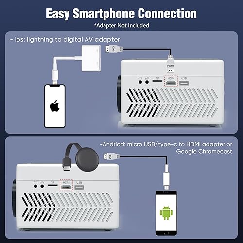 Miniatura 6 de TMY Proyector Bluetooth con reproductor de DVD integrado, mini proyector de 1080P, proyector de DVD portátil para películas al aire libre,