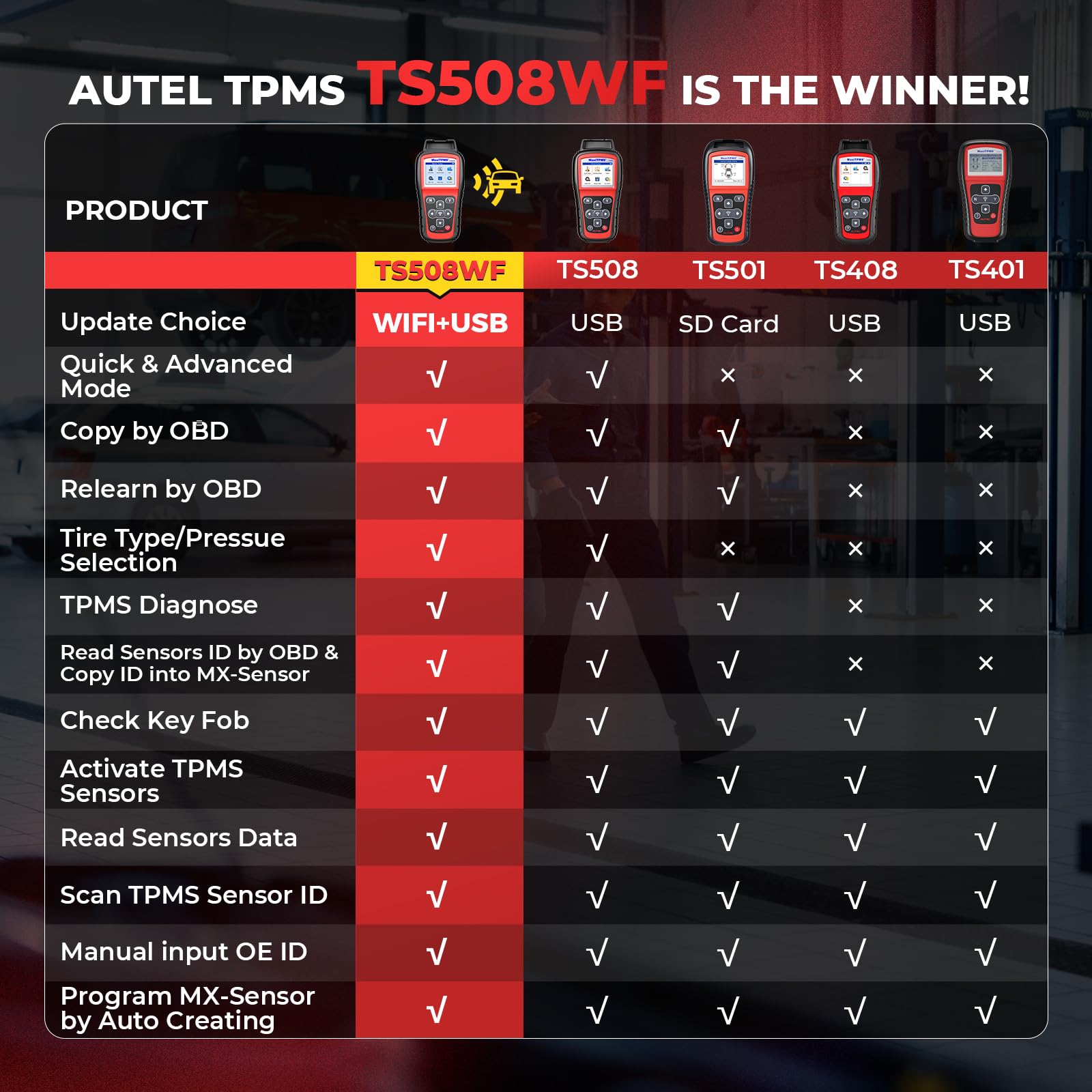 Autel MaxiTPMS TS508WF TPMS Programmiertool, 2026 WiFi Ver. von TS508 TS501Pro TS408S, Programm MX-Sensor, Zurücksetzen/Lernen/Aktivieren Alle RDKS Sensoren, TPMS Scan-Werkzeug DTCs Lesen/Löschen