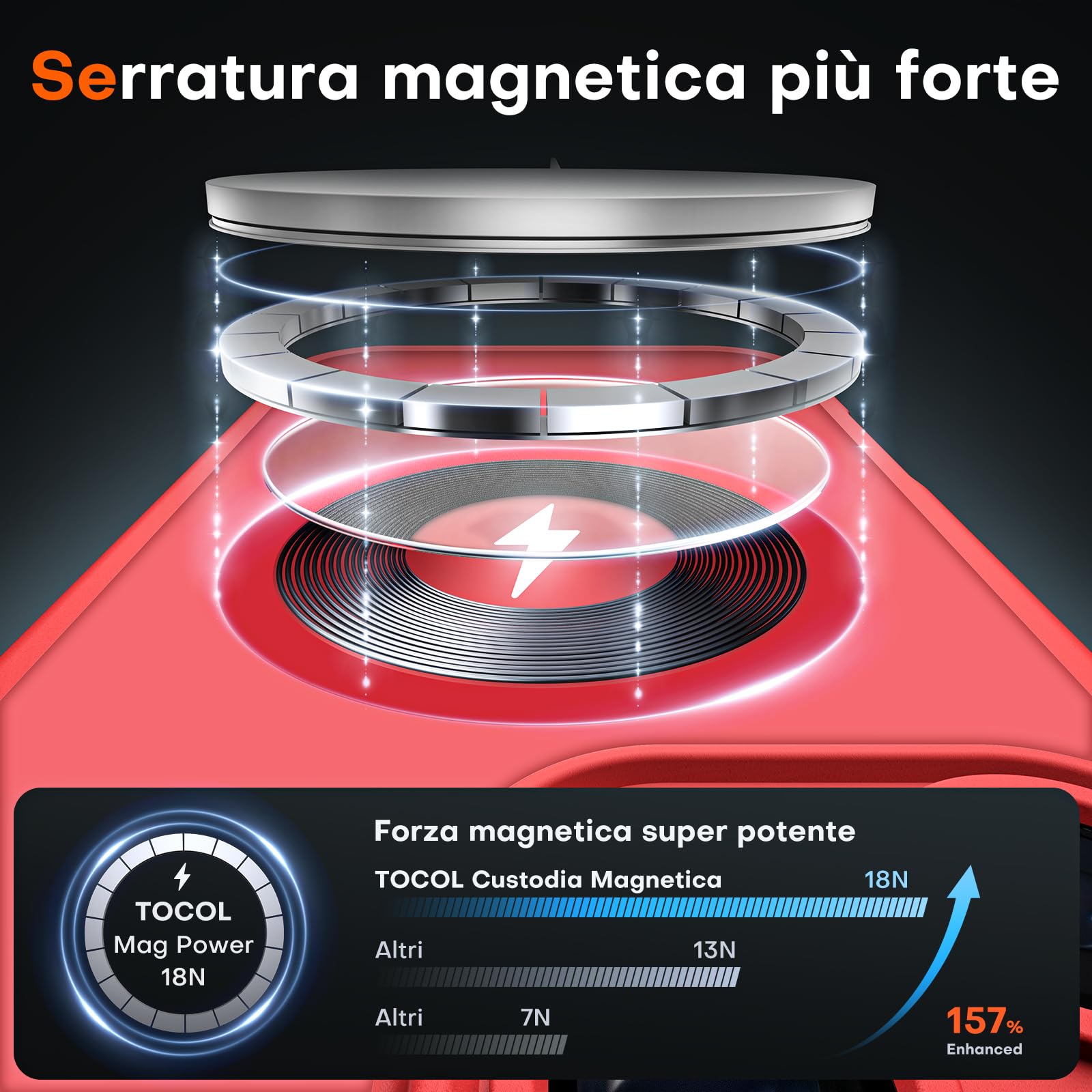 TOCOL Cover Magnetica per iPhone 16 Pro Max 6,9 Pollic, Compatibile con MagSafe, Protezione Fotocamera Integrata, Custodia Antiurto Traslucida Opaca, Rosso