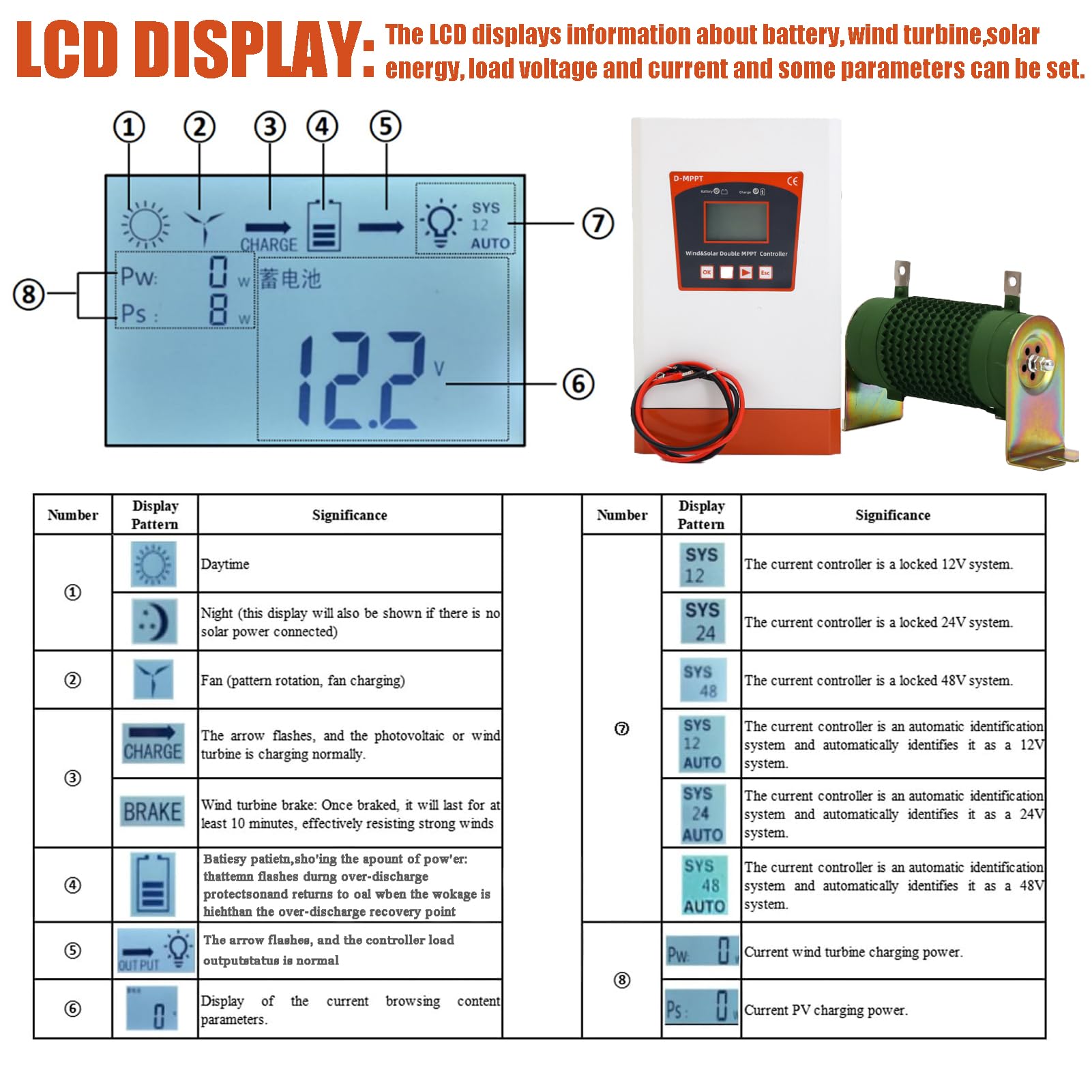 Dual MPPT Hybrid Laderegler für Windkraft und Solar, 12V/24V/48V Controller mit Entladeeinheit, Universell für Blei-Säure & Lithium Akku, IoT Fernüberwachung via Bluetooth, Haus & Straßenbeleuchtung