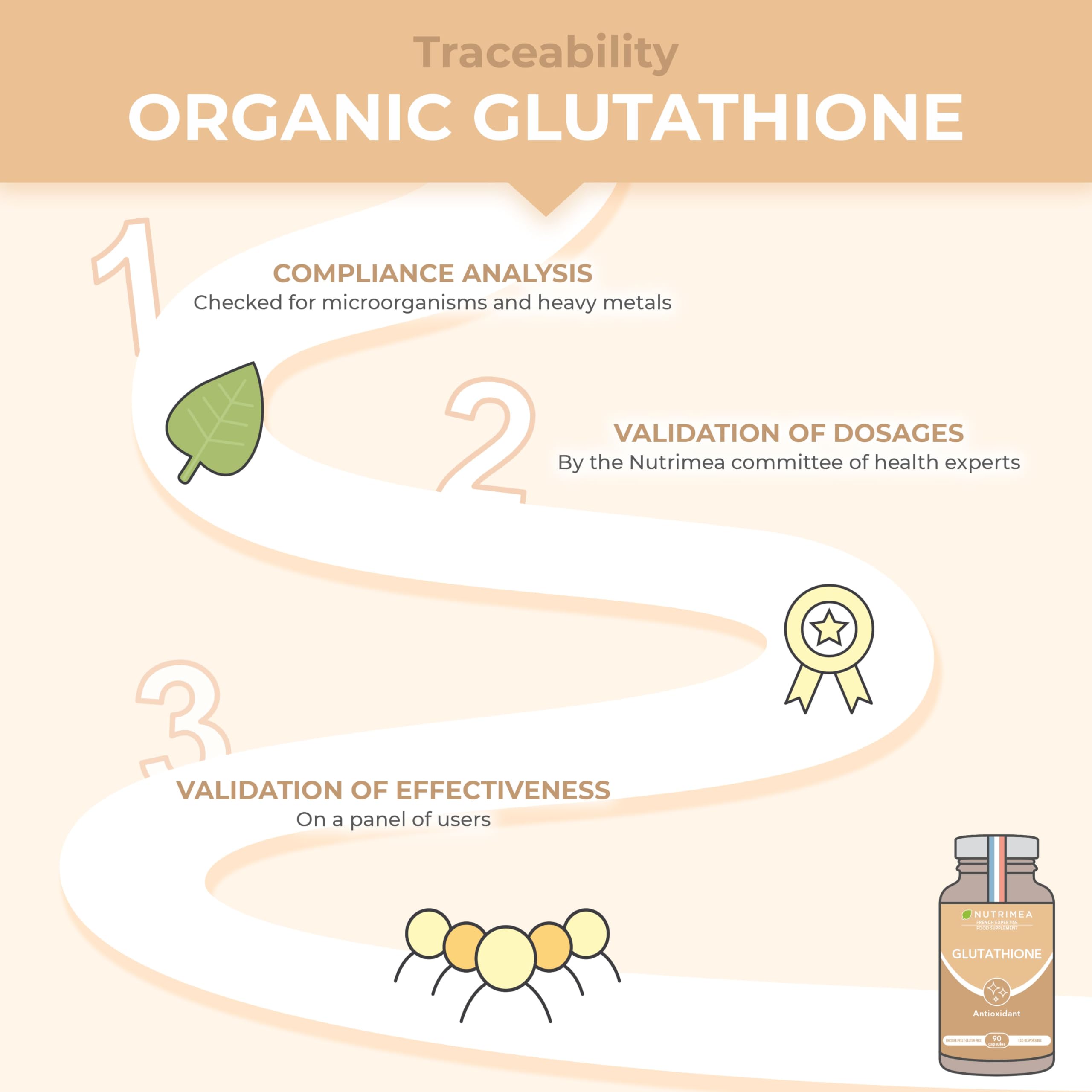 nutrimea glutathione Reduced Formula With Nac And Vitamin C Hangover IV | IV The product is ideal Style:Soap Swanson