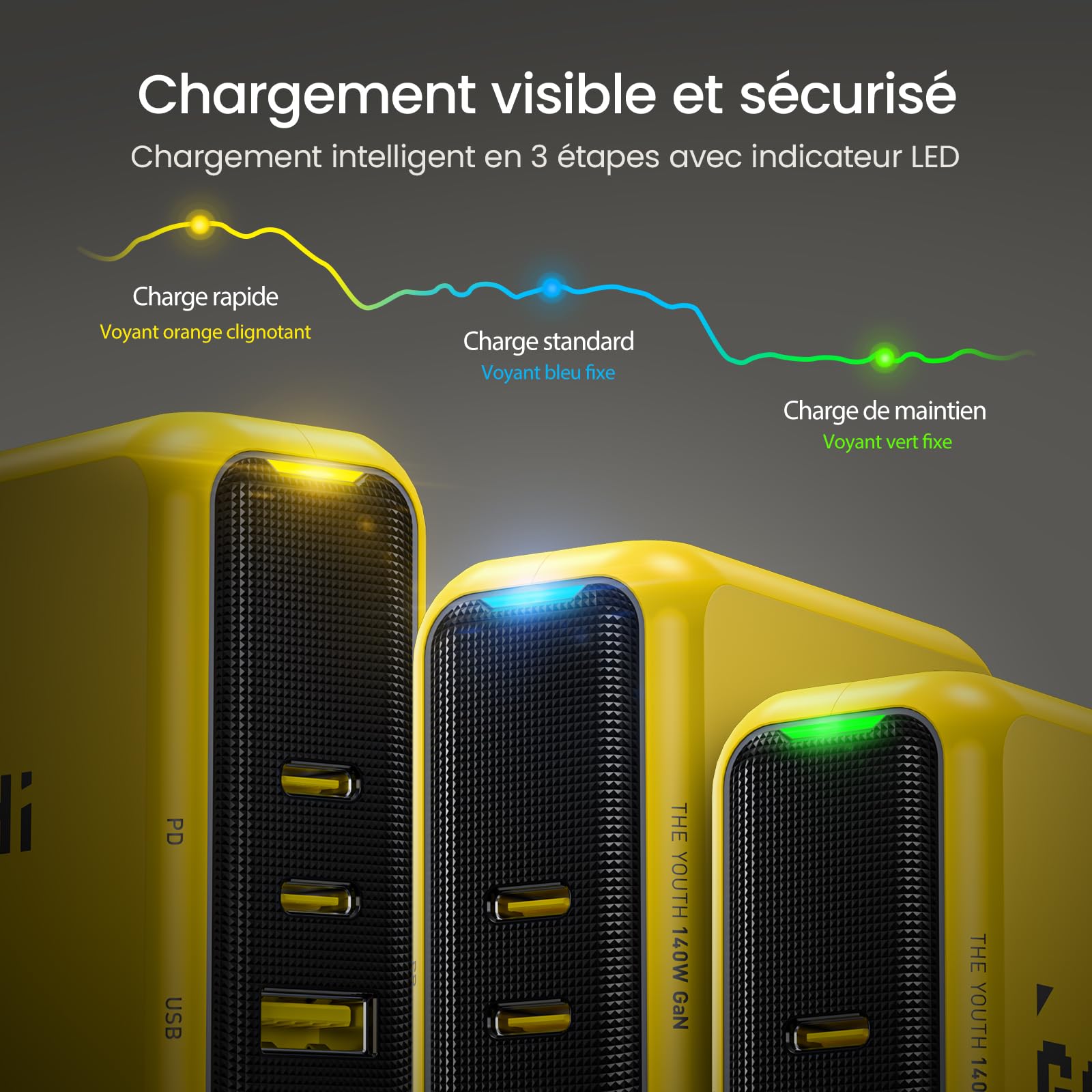 AOHI Youth 140W Chargeur USB C GaN+ PD3.1 PPS 100W Adaptateur 3 Ports Chargeur Rapide Prise USB C Compatible avec MacBook Air/Pro, Dell XPS, iPhone 17/16/15, iPad Pro, Tablet, Chromebook,Jaune
