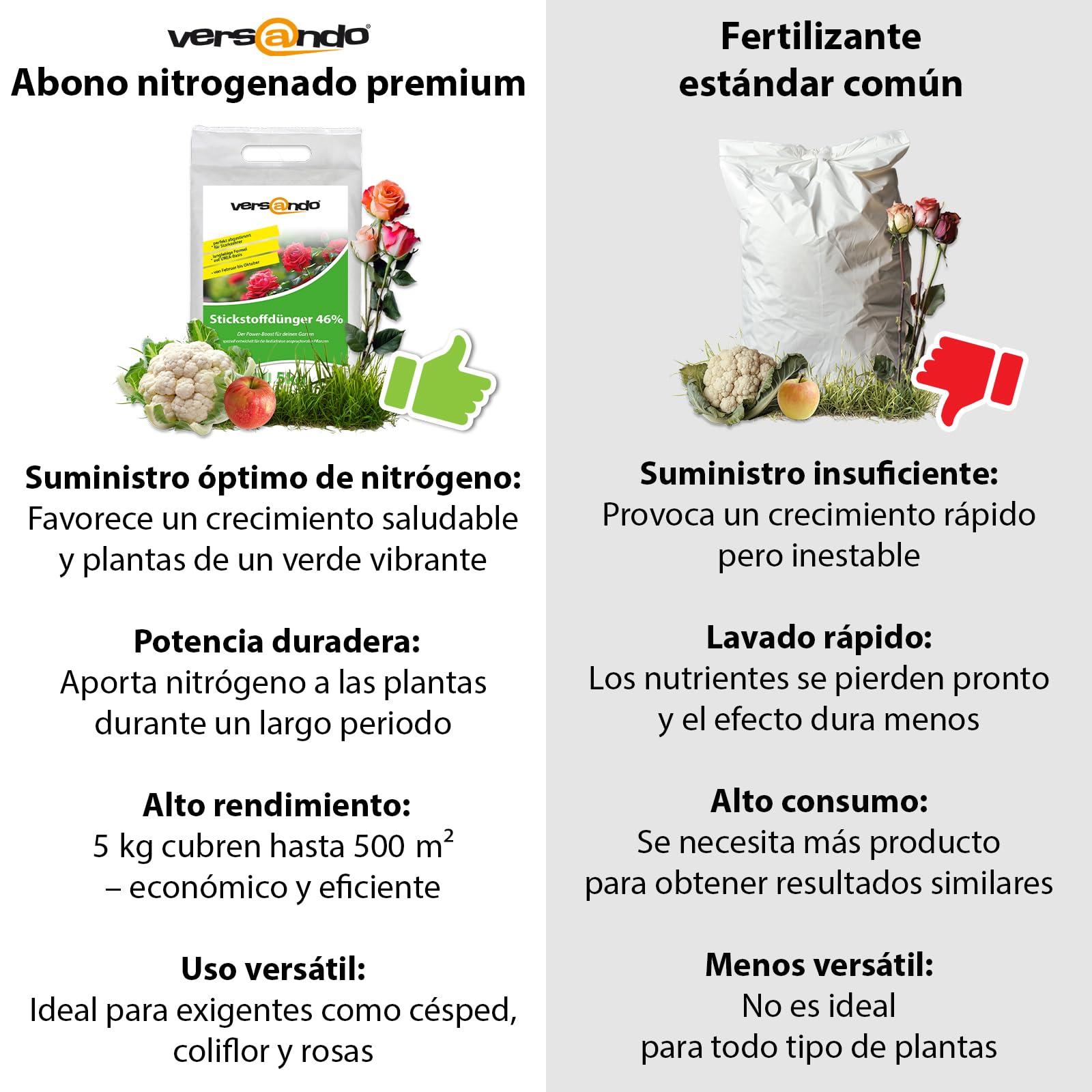 versando 10kg de abono nitrogenado hasta 1000m² - 46% de UREA para césped, | hortalizas y flores, crecimiento exuberante y efecto a largo plazo