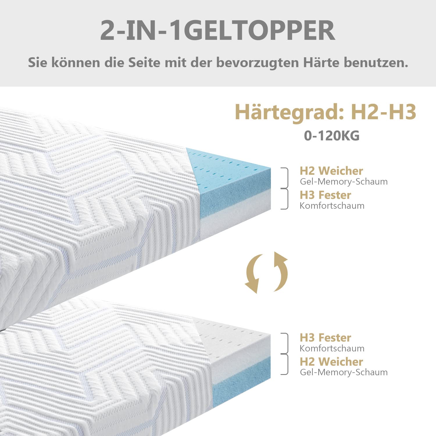 Bedstory Topper 180x200 cm in Gel Memory Foam 7,5cm