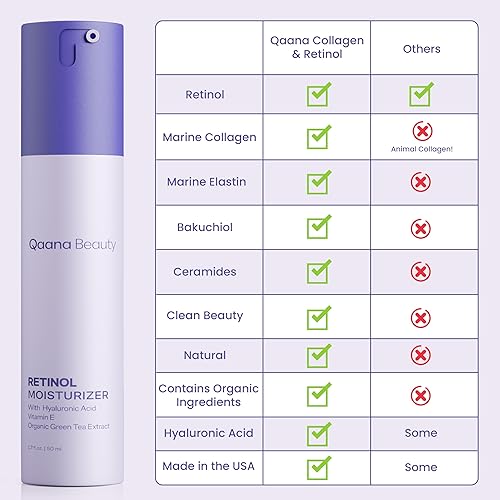 Miniatura 4 de Qaana Lujosa crema hidratante facial con retinol, colágeno y ácido hialurónico, crema antienvejecimiento para mujeres y hombres con colágeno y