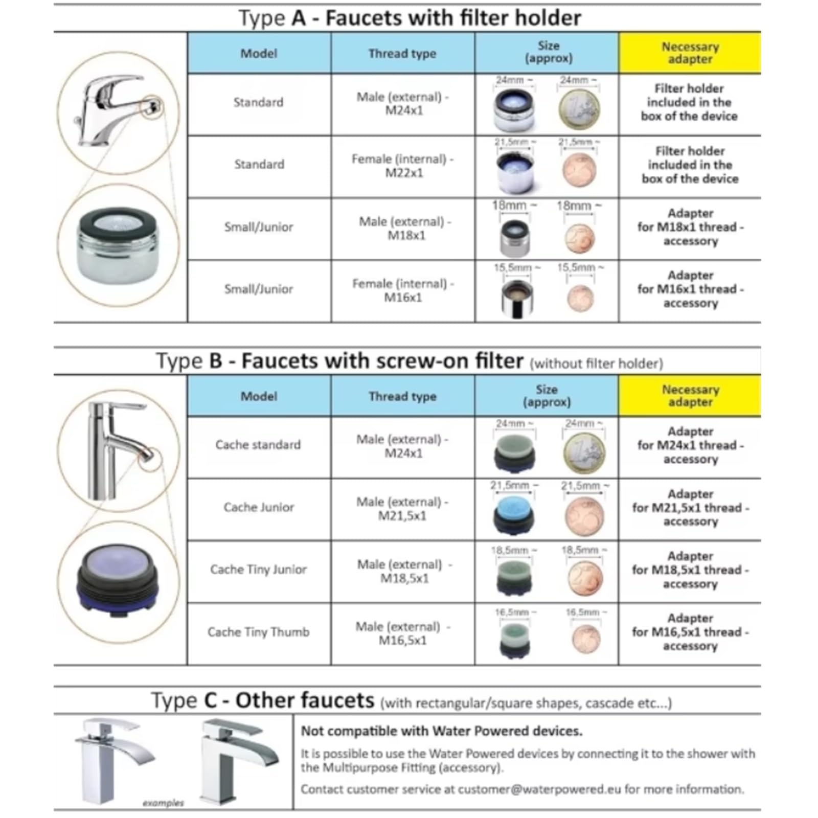 Limpiador de Dientes con Agua a Presión, Irrigador Dental Portátil | Conectado al grifo, sin electricidad ni baterías. Limpieza profunda de dientes y encías para casa y viaje.
