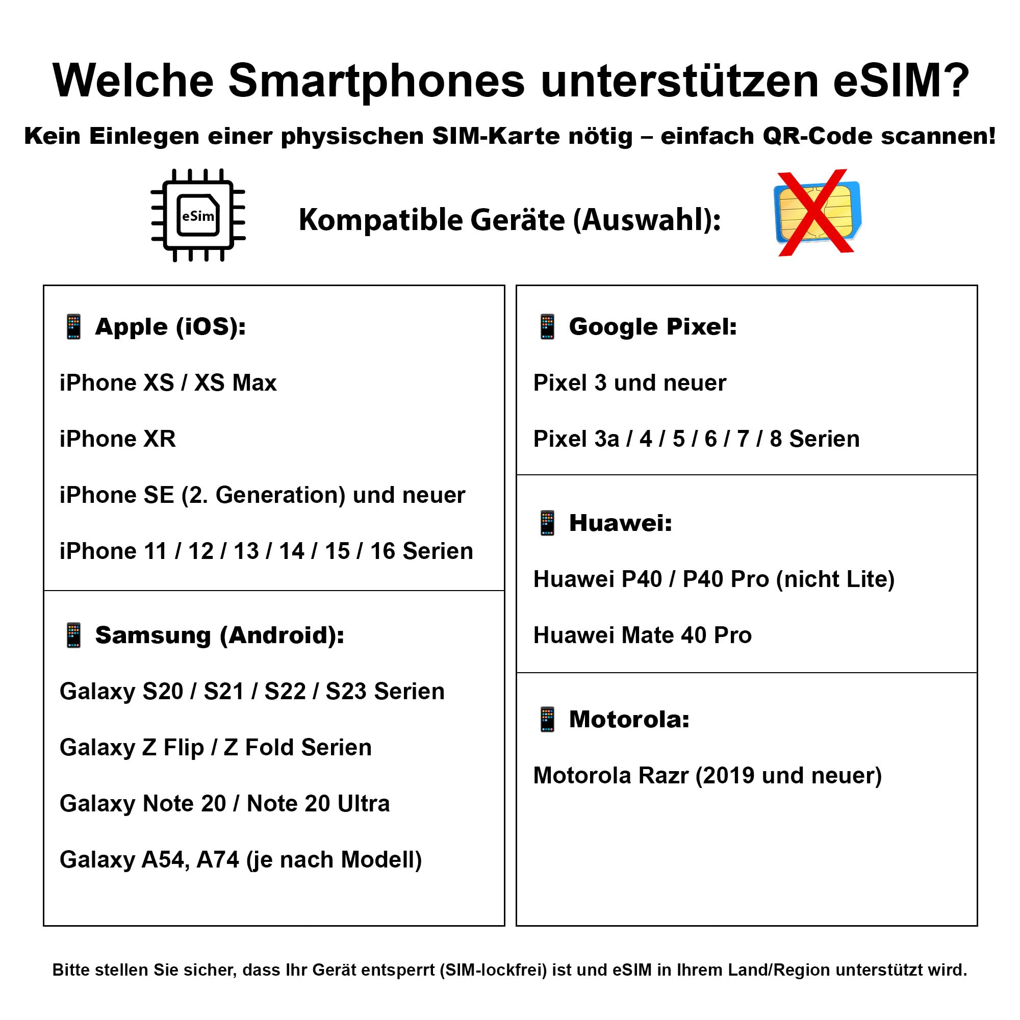 Karta eSIM do Dubaju – bez umowy, bez karty SIM, tylko kod QR – Travel E-SIM – LTE/5G – 1 GB do 20 GB przedpłaconych danych (20 GB – 30 dni)
