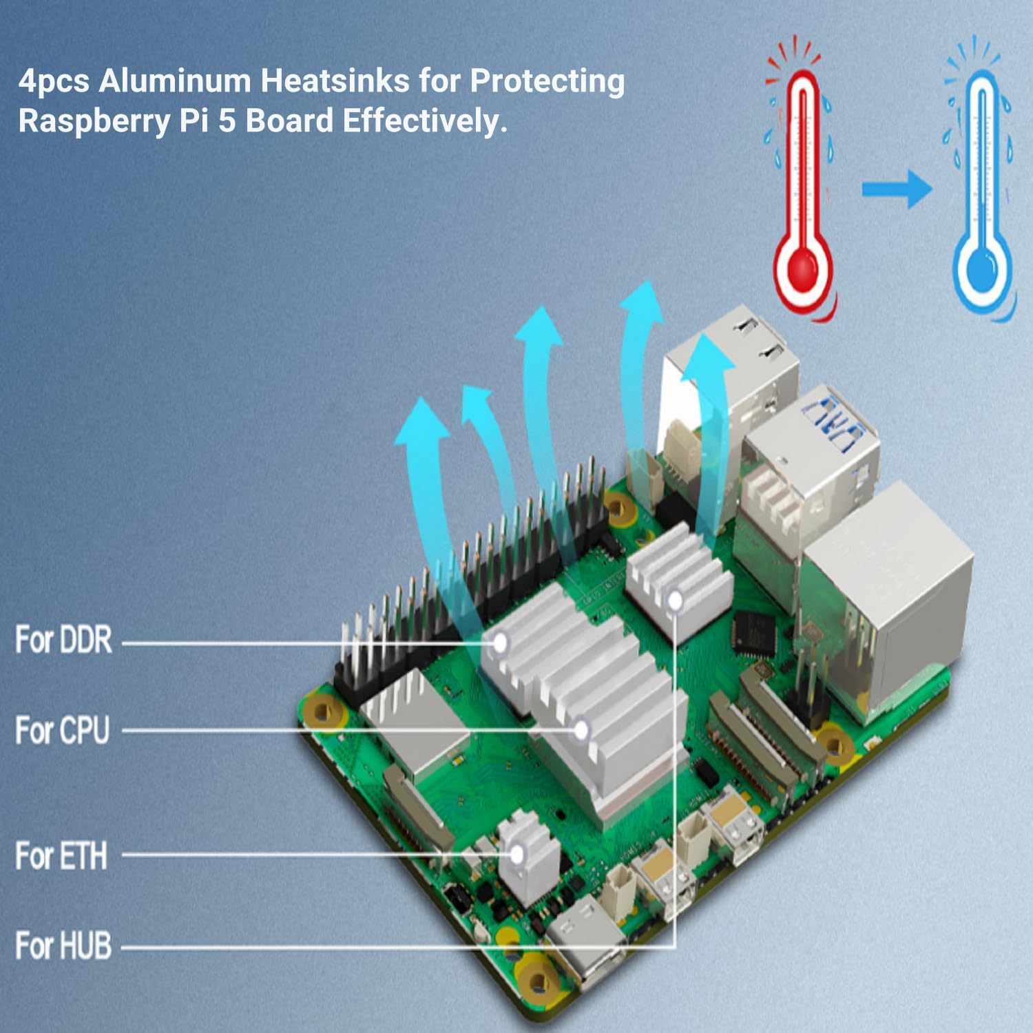 RasTech Raspberry Pi 5 Kit 4GB RAM con 27W PD Alimentatore 5.1V5A, Dissipatori di calore in alluminio e Raspberry Pi5 4GB Scheda Incluso