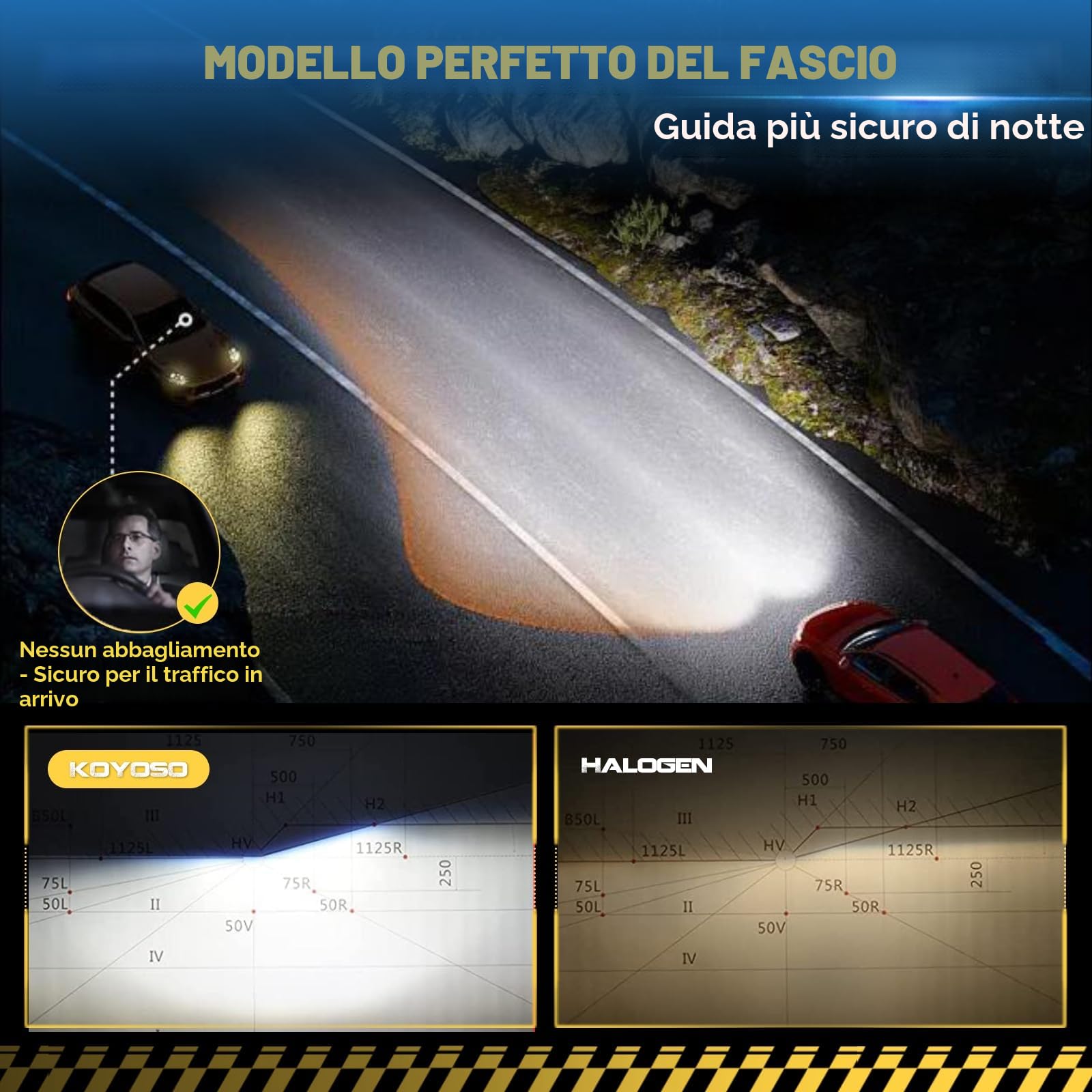 KOYOSO H7 LED 100W 22000LM Lampada 6500K 1:1 Mini Design，Lampadina Led H7 Plug and Play, Confezione da 2