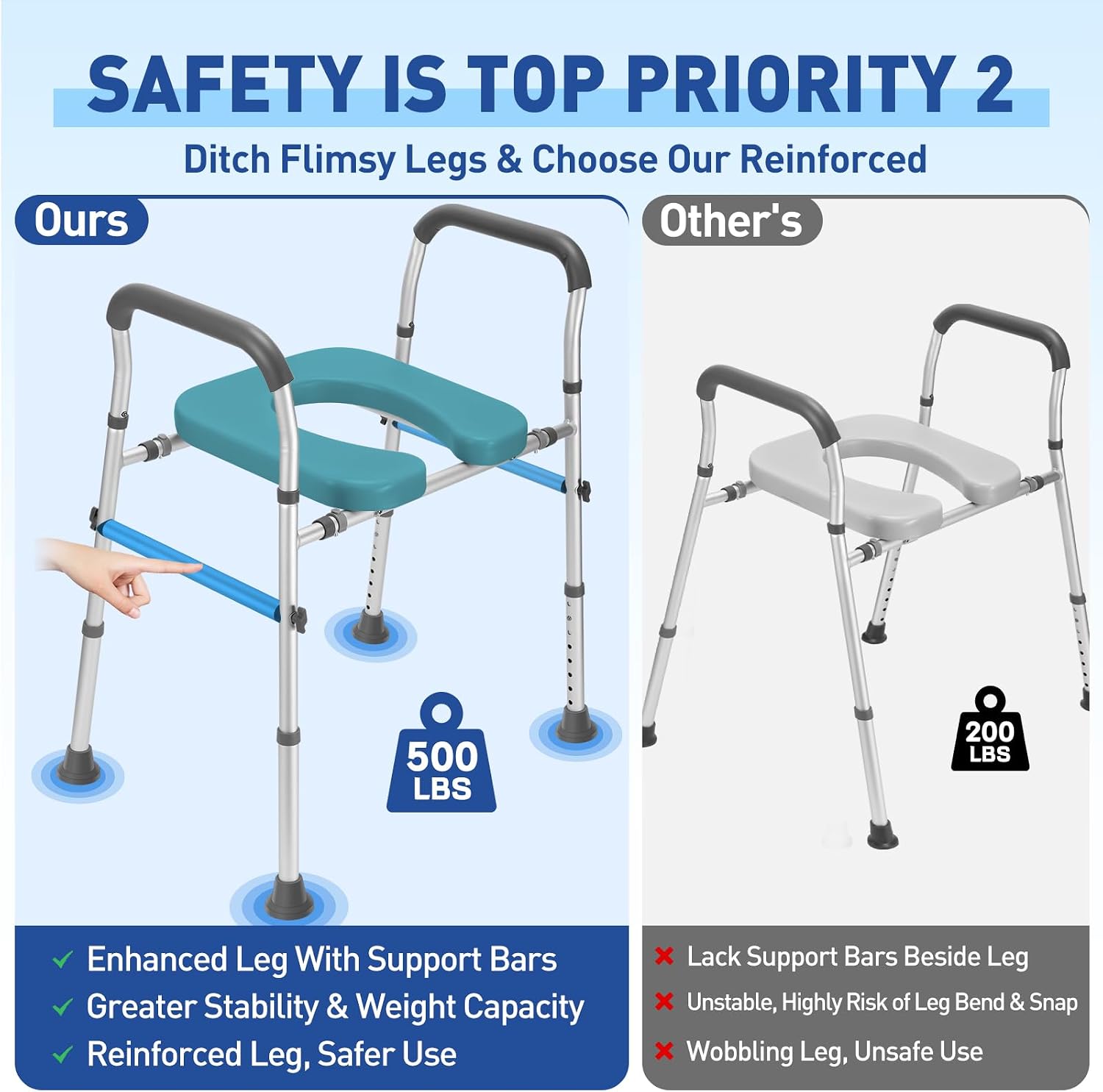 Raised Toilet Seat with Handles, Toilet Seat Riser for Seniors with Adjustable Height & Width, 500LBS Handicap Elevated Toilet Seat with Arms for Elderly, Pregnant, Fit Any Toilet