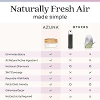 Vista 9 de Azuna Ambientador y Eliminador de Olor para Malos Olores Fuertes Kit de 4 Habitaciones Incluye (4) Frasco de Vidrio Luxe Vacío y Recarga de Gel