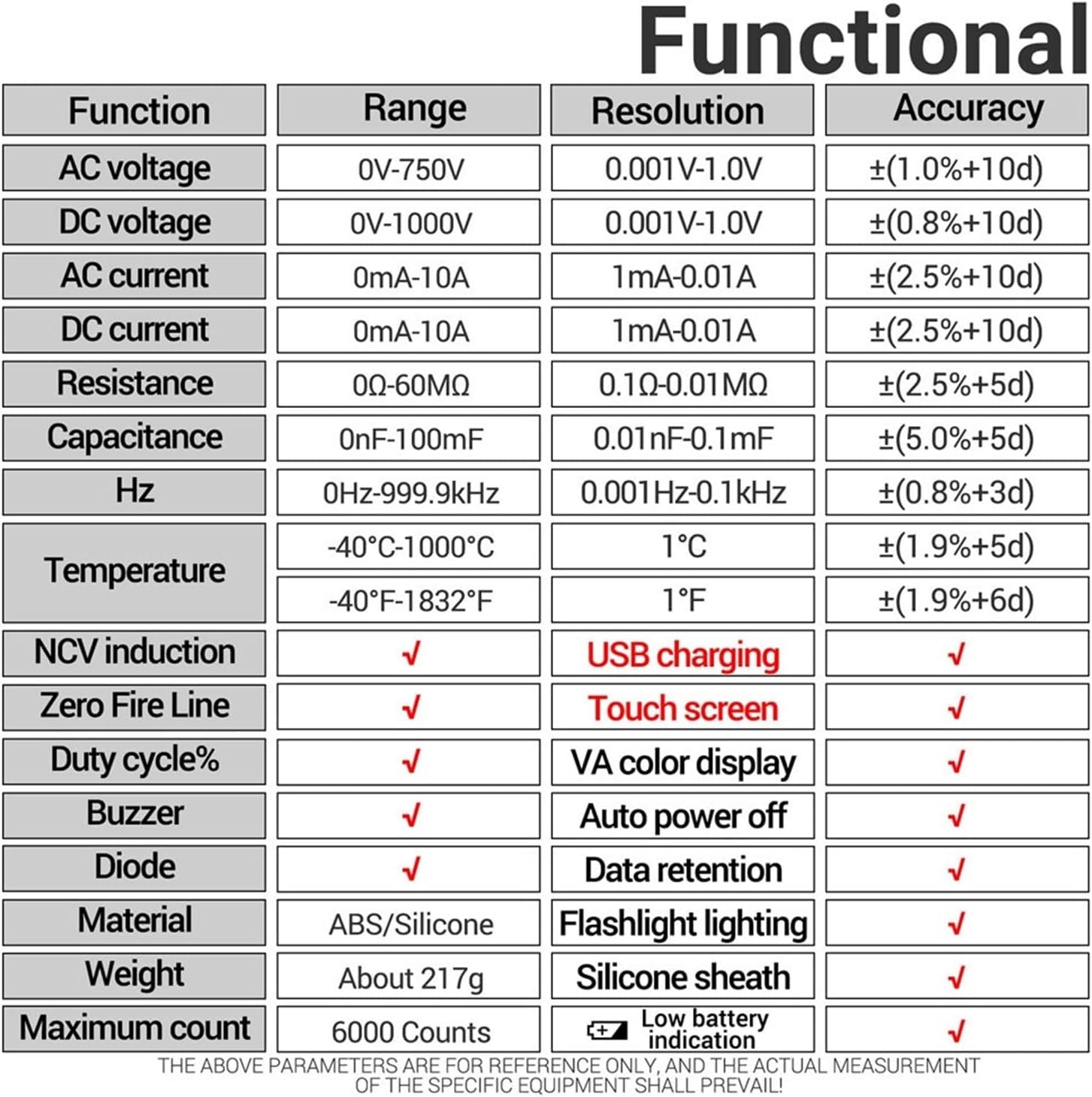CD5001 ｜ 三和電気計器株式会社 スマートデジタルマルチメータタッチスクリーン 6000 カウント スマートデジタルマルチメータタッチスクリーン 6000 カウント AC/DC 電流計電圧計充電式オームダイオード NCV マルチメー