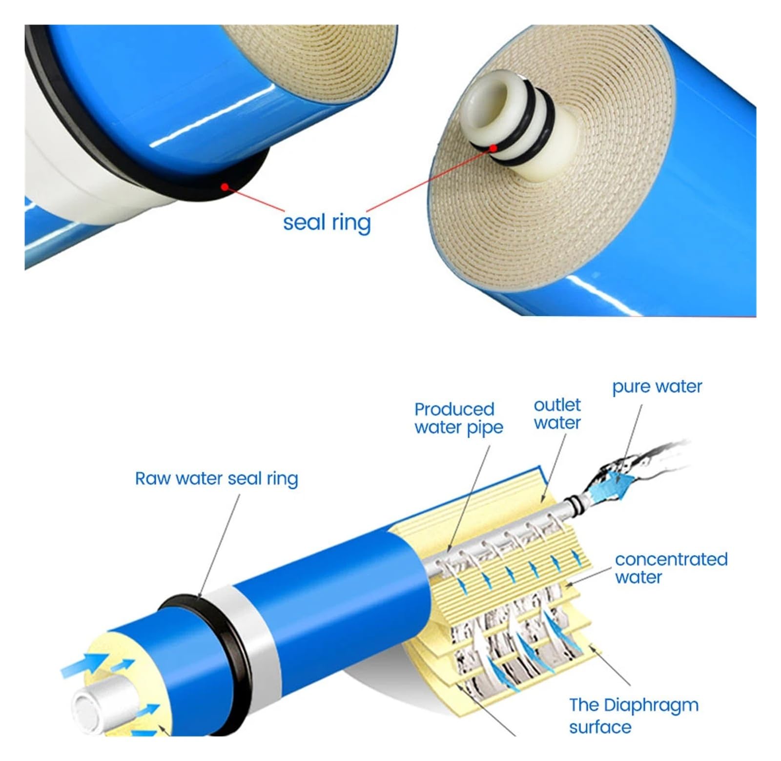 Cartucho de filtro de agua de membrana de ósmosis inversa de 400 gpd 3013-400, piezas de ósmosis inversa for purificador de agua, sistema de filtro de agua de ósmosis inversa Debajo del fregadero