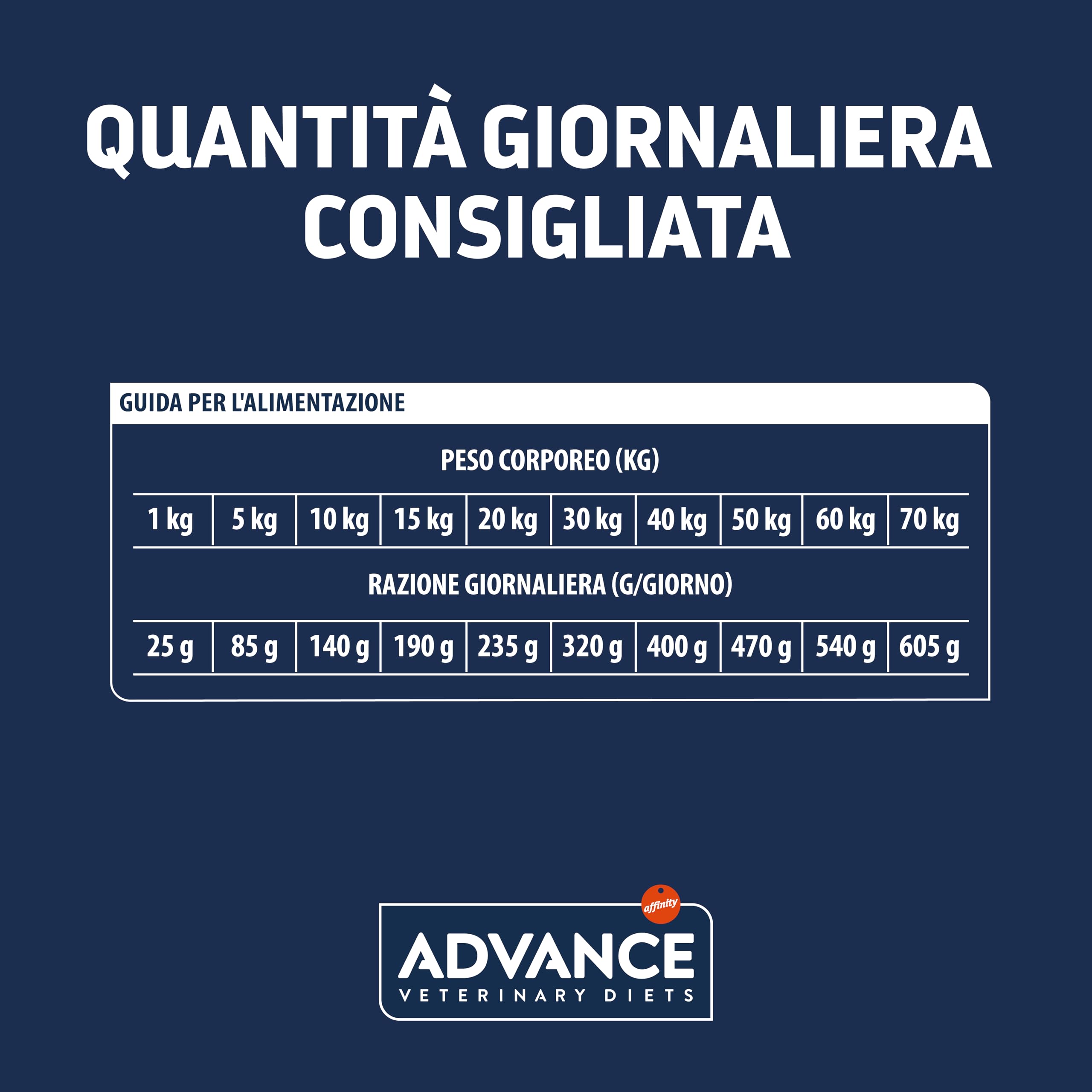 Advance Veterinary Diets - Articular - Cibo per Cani con Problemi Articolari - 12kg