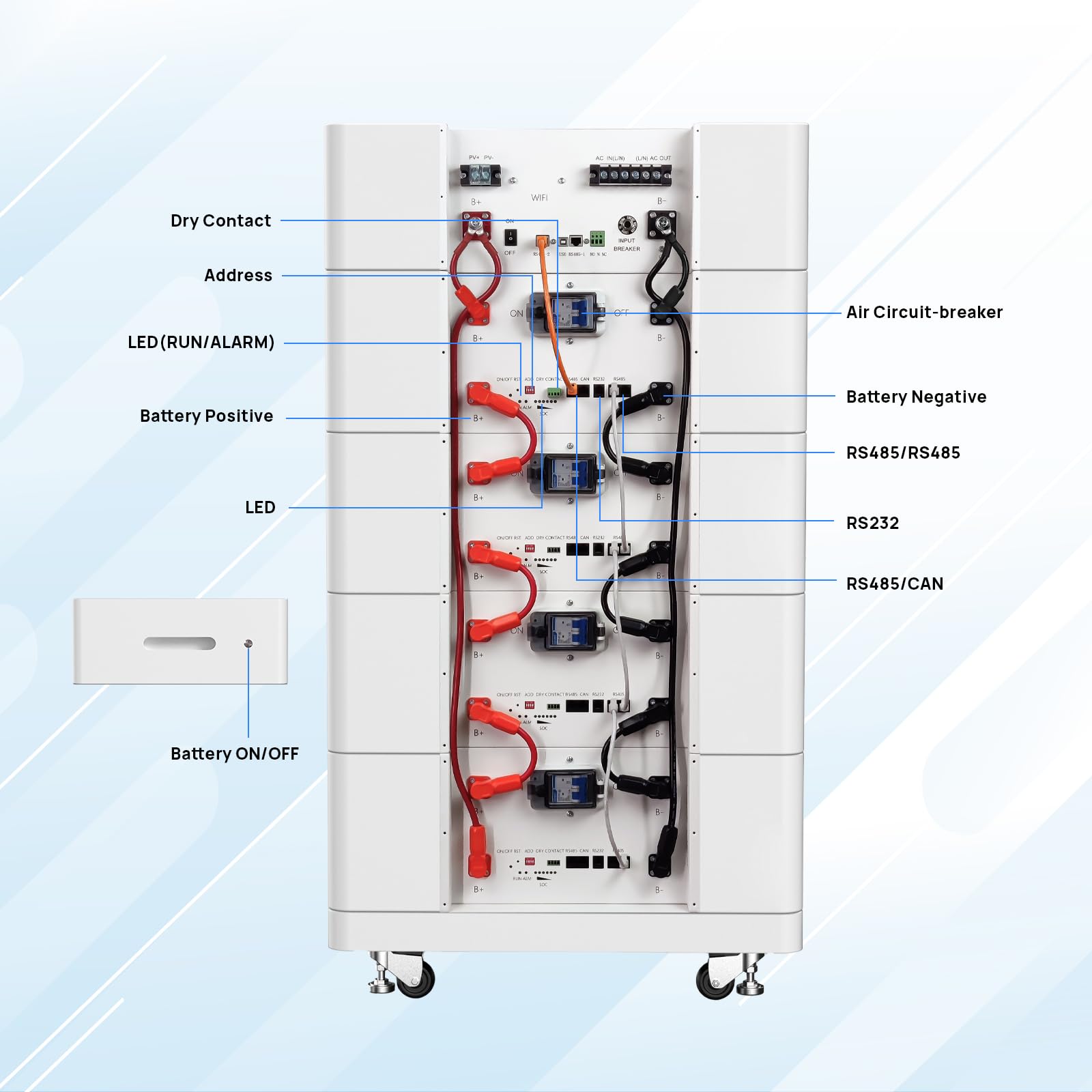 CYCCELEVOLT Wechselrichter 5000W mit 5KWh LiFePO4 Batterie, 5KWh Stapelbarer PV speicher,modulare Erweiterbarkeit, LCD-Bildschirm, Klasse-A-Zellen, Perfekt für Solaranlagen,Inselanlage,balkonkraftwerk