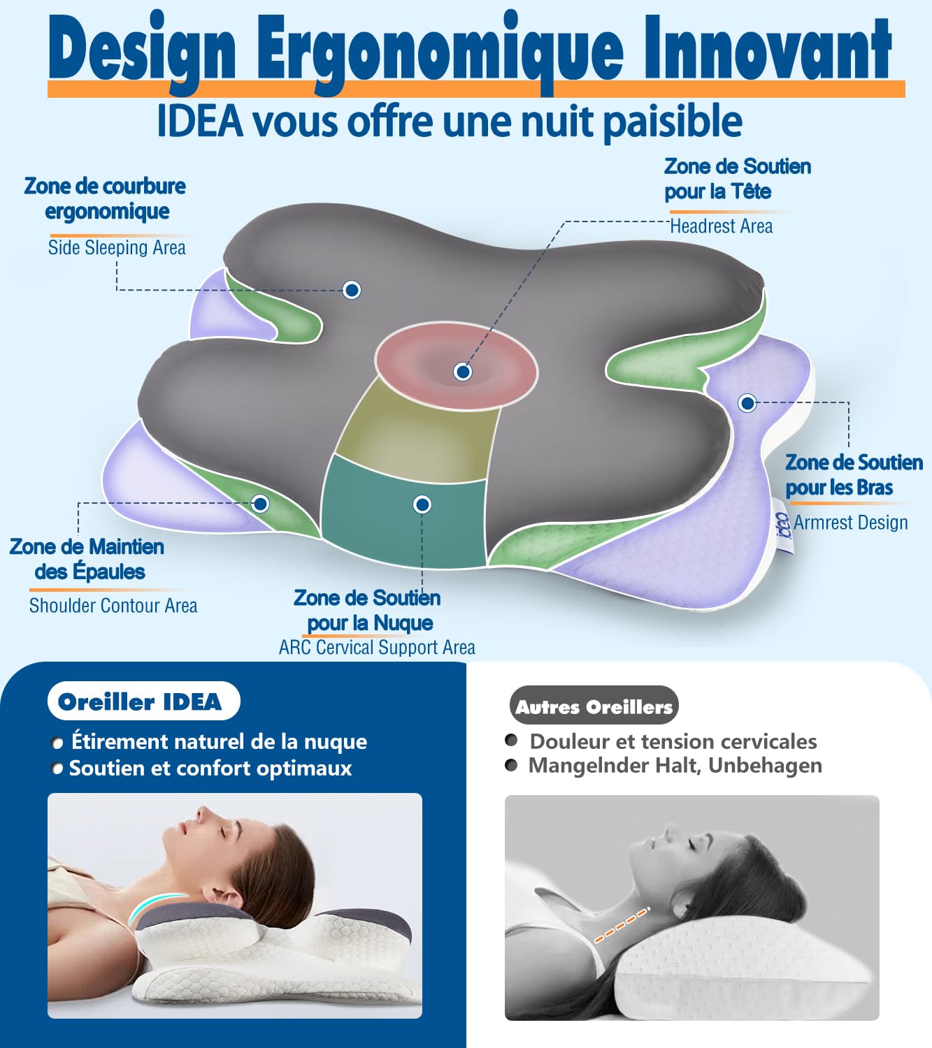 IDEA Oreiller Ergonomique Cervical, Oreiller Orthopédique à Memoire de Forme pour la Nuque, Oreiller Cervical pour Dormeurs sur Le Côté,Le Dos,Le Ventre, 60 x 40 x 9/11 cm
