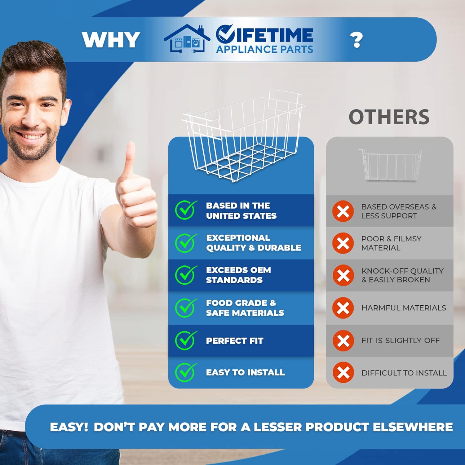 UPGRADED Lifetime Appliance WR21X10208 Freezer Basket Compatible with GE Refrigerator