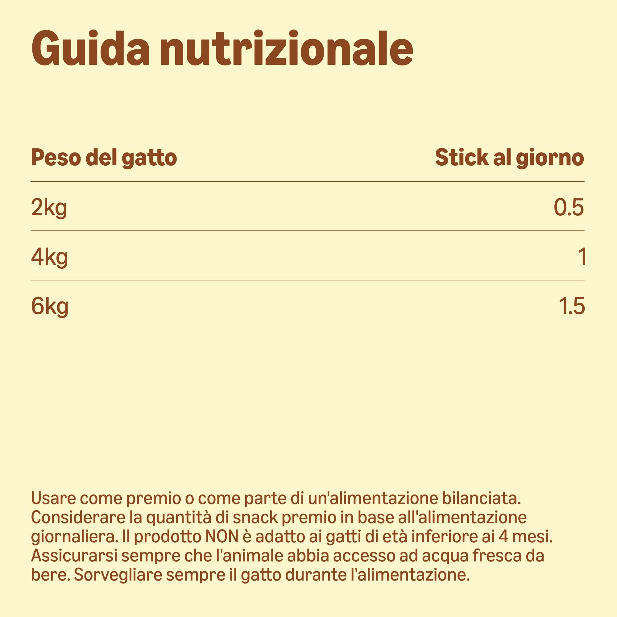 Bastoncini per Gatti Pollo e fegato, 50 g