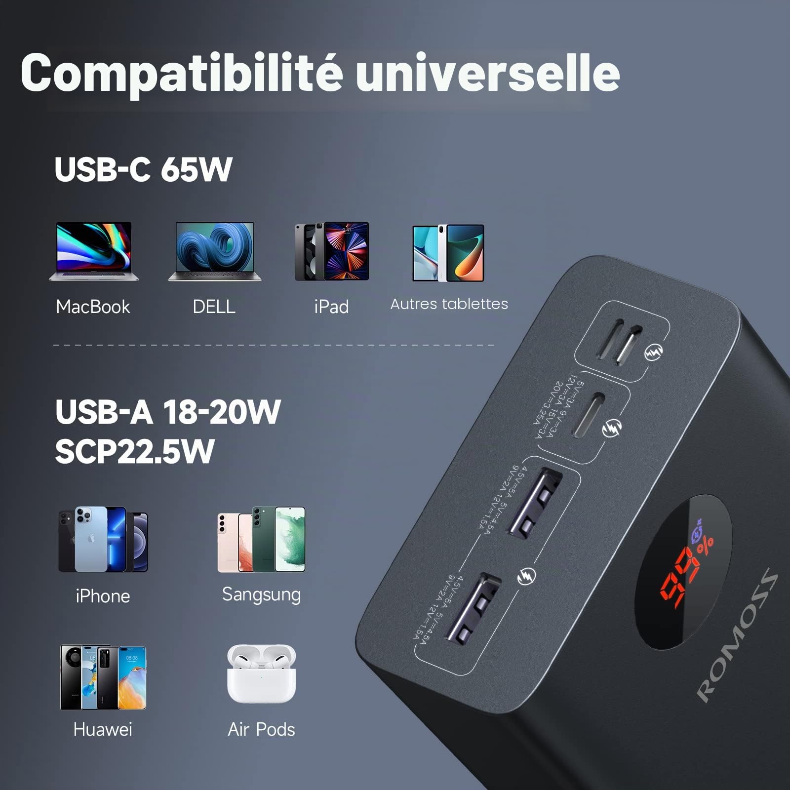 ROMOSS PEA40 Pro 40000mAh Batterie Externe pour Portable, Supporte Une Charge Rapide 65W, Batterie Externe d'enorme capacite 148 Wh, Ecran numerique LED, pour Portables, Smartphones et tablettes