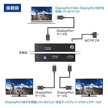 【中古】VGA-DPSP2 DisplayPort分配器 ディスプレイポート分配器（マルチディスプレイ・拡張・1入力2